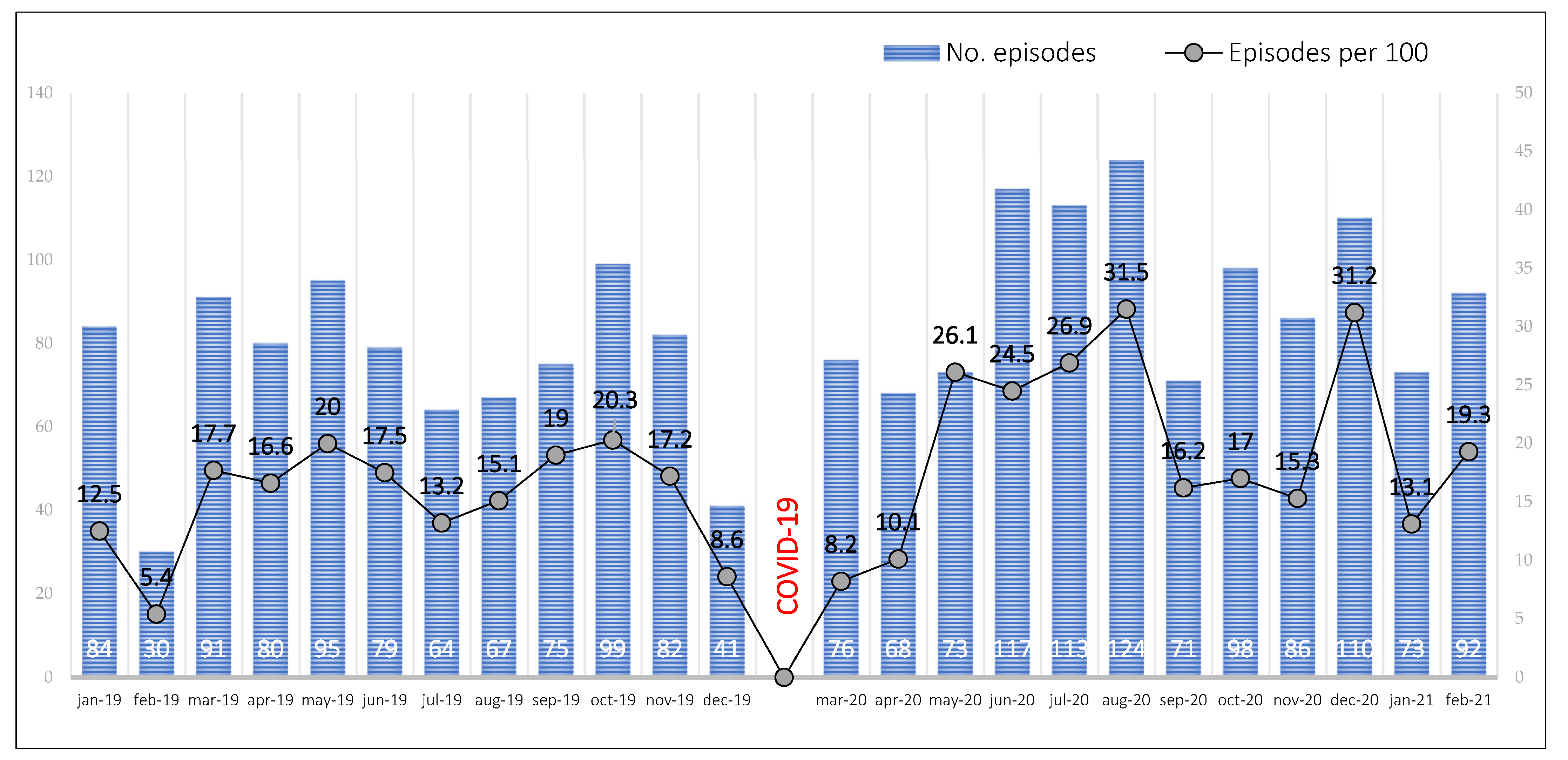 Ijerph 20 02228 g002 Ijerph 20 02228 g002