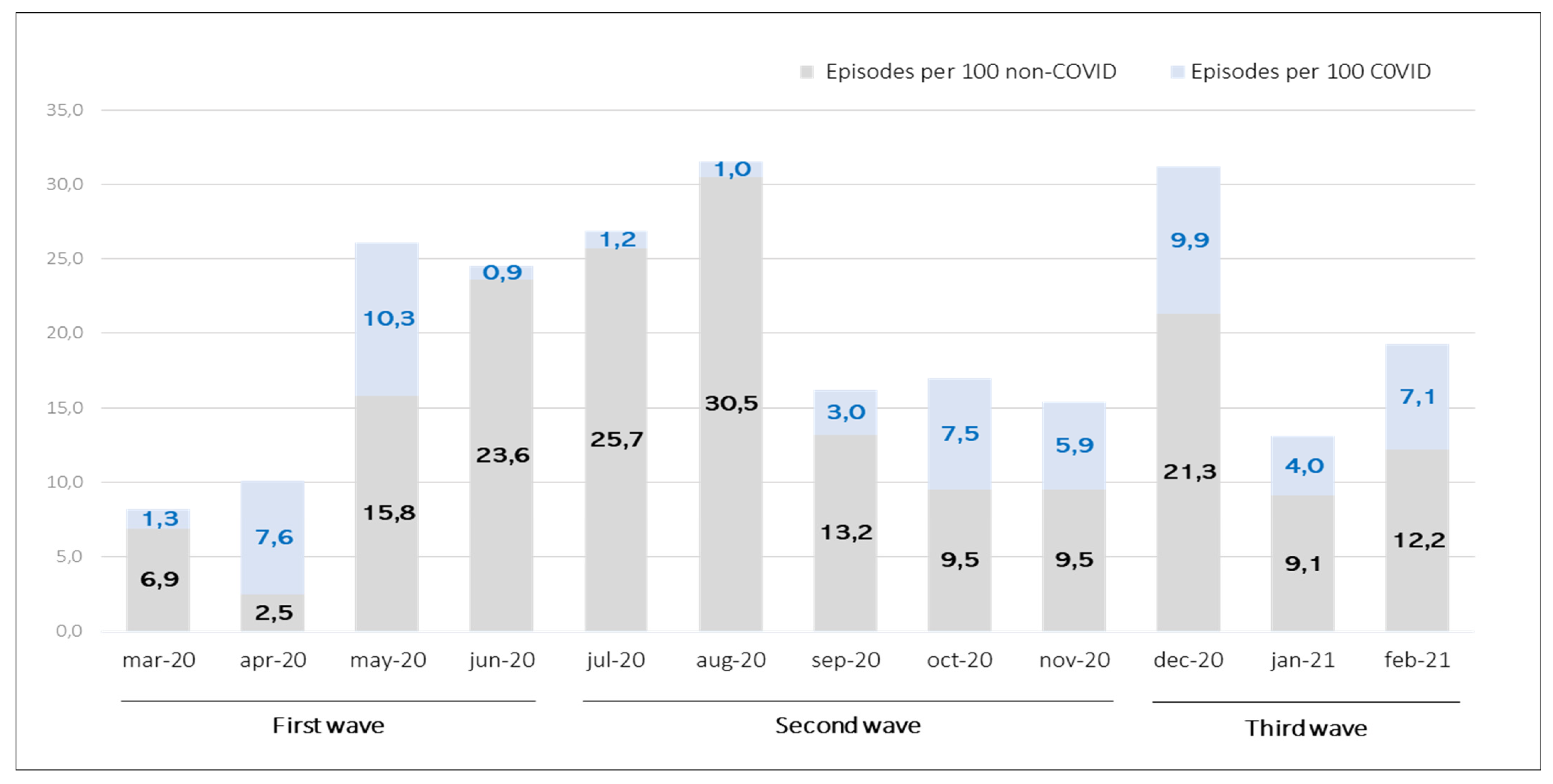 Ijerph 20 02228 g003 Ijerph 20 02228 g003