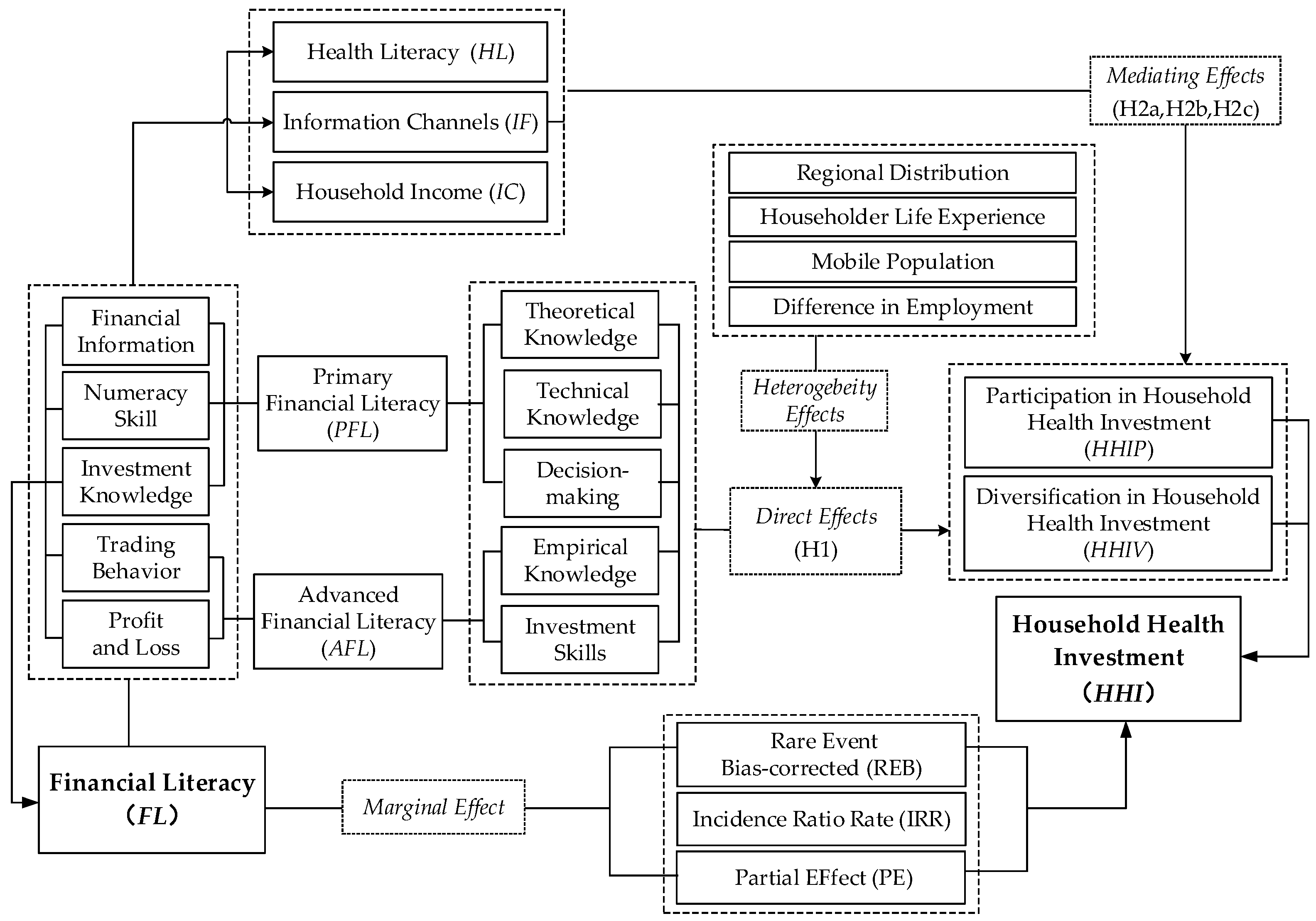 Ijerph 20 02229 g002