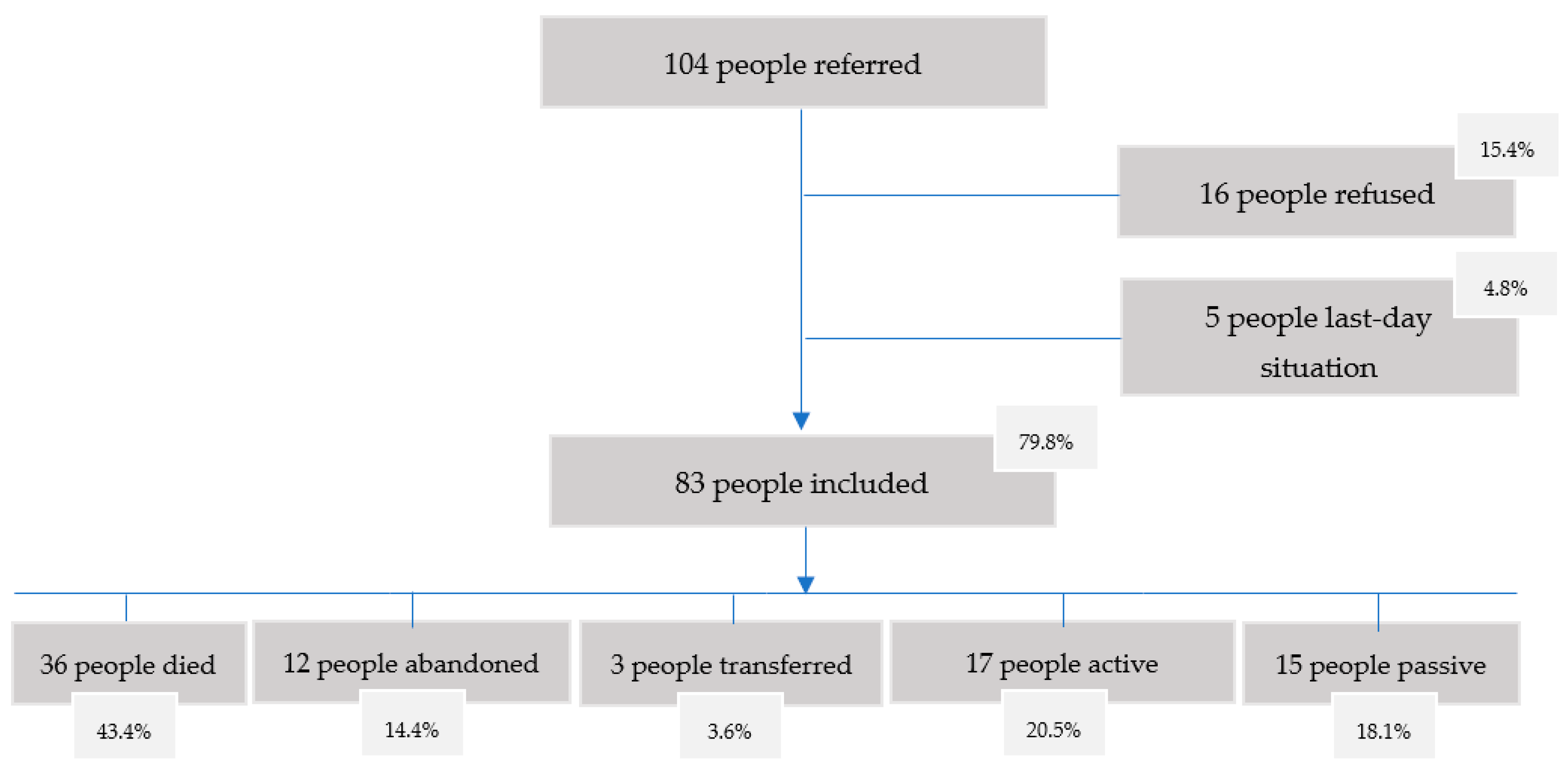 Ijerph 20 02234 g001