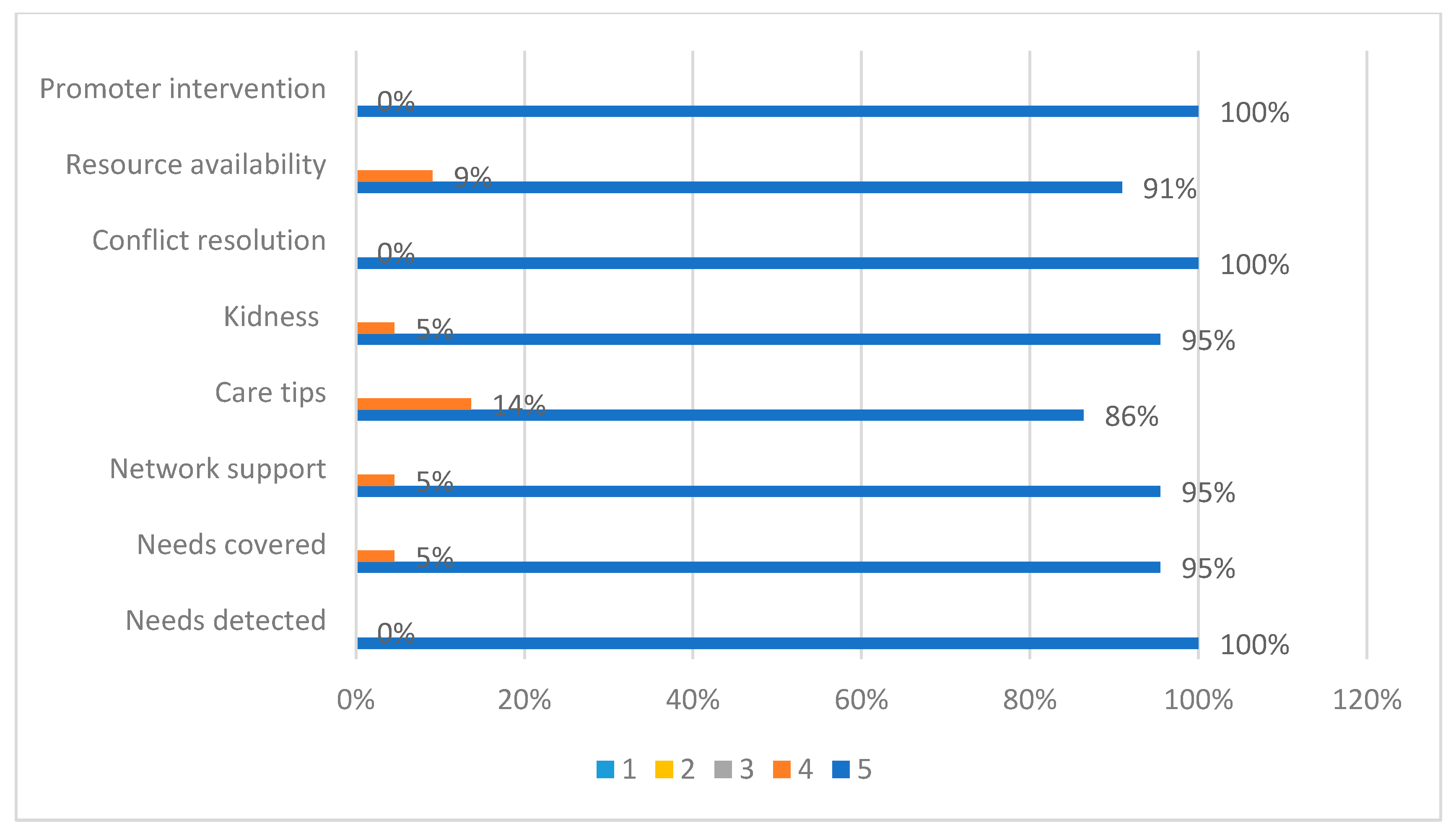 Ijerph 20 02234 g002