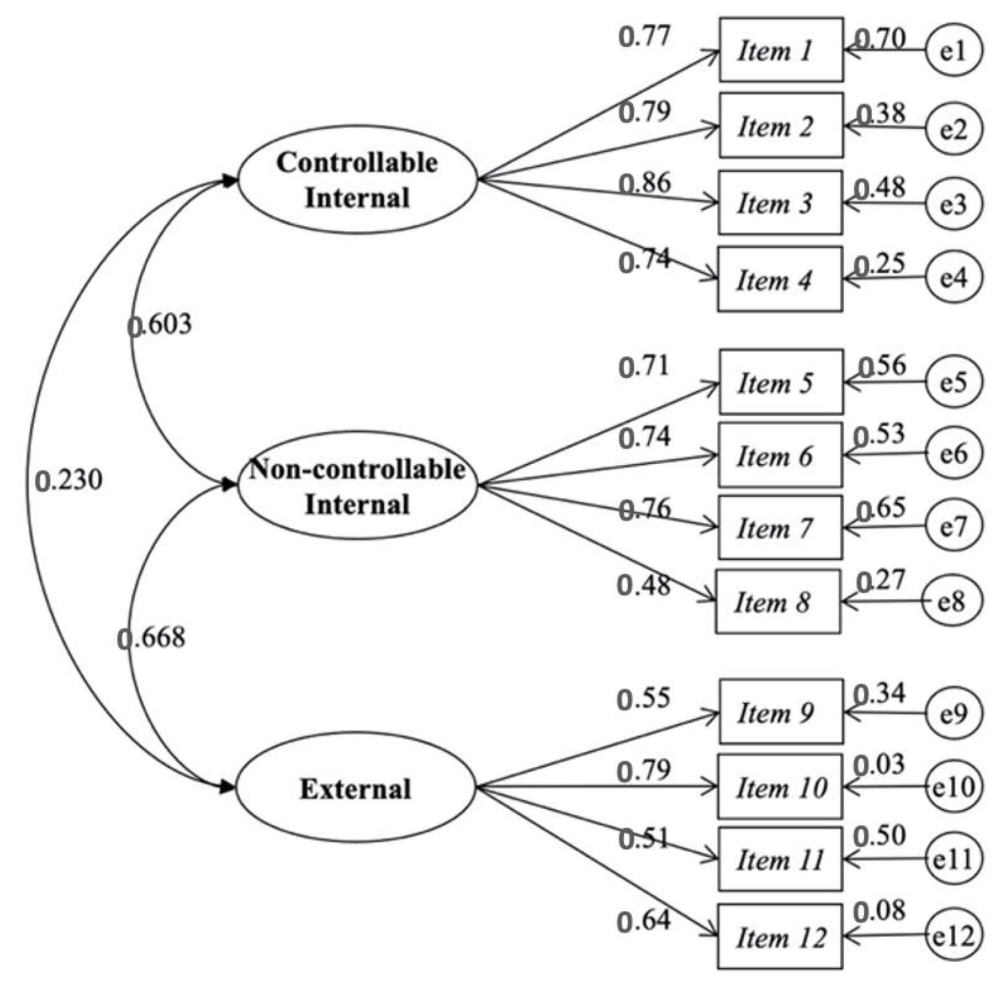 Ijerph 20 02235 g002