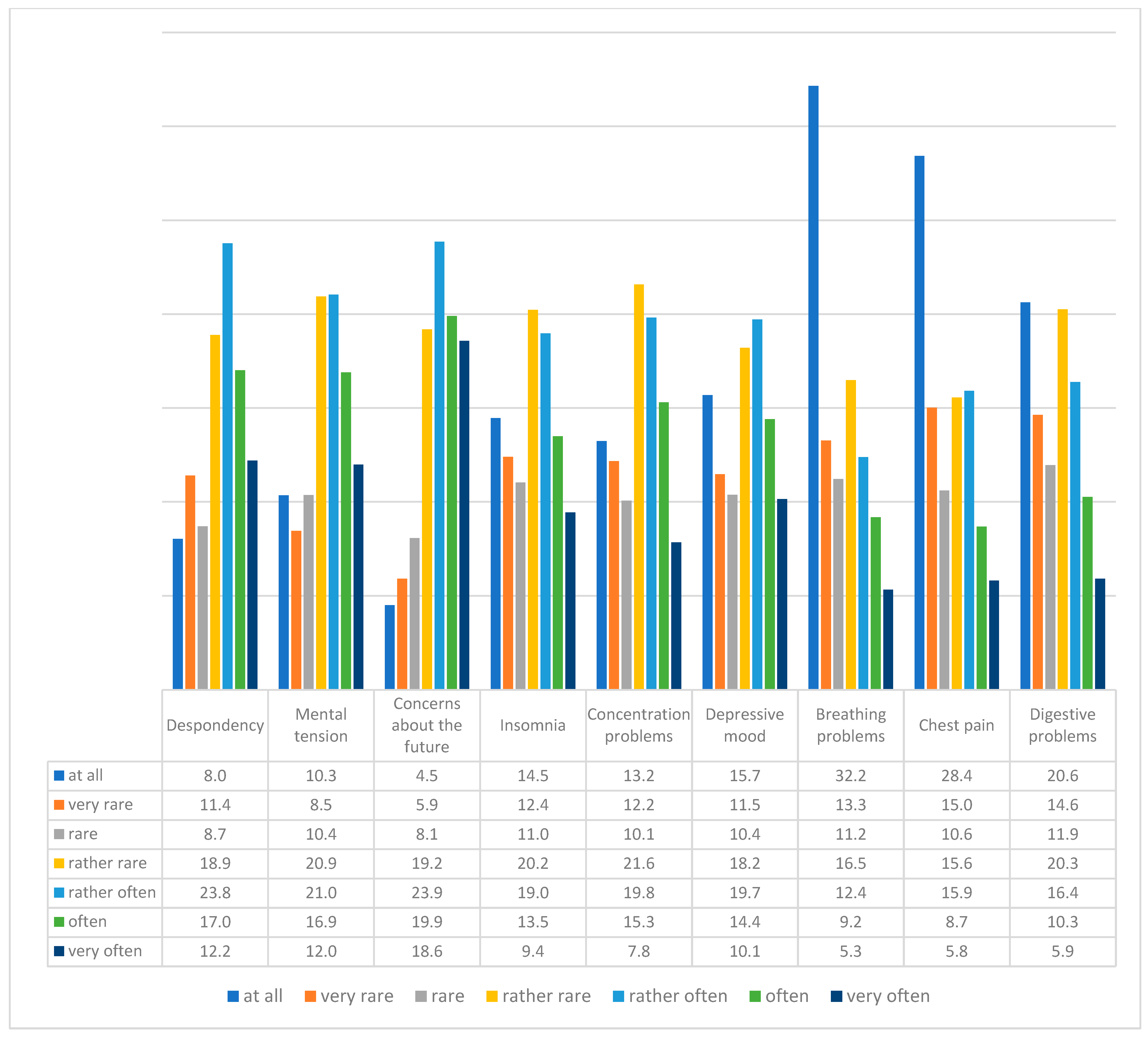 Ijerph 20 02245 g001 Ijerph 20 02245 g001