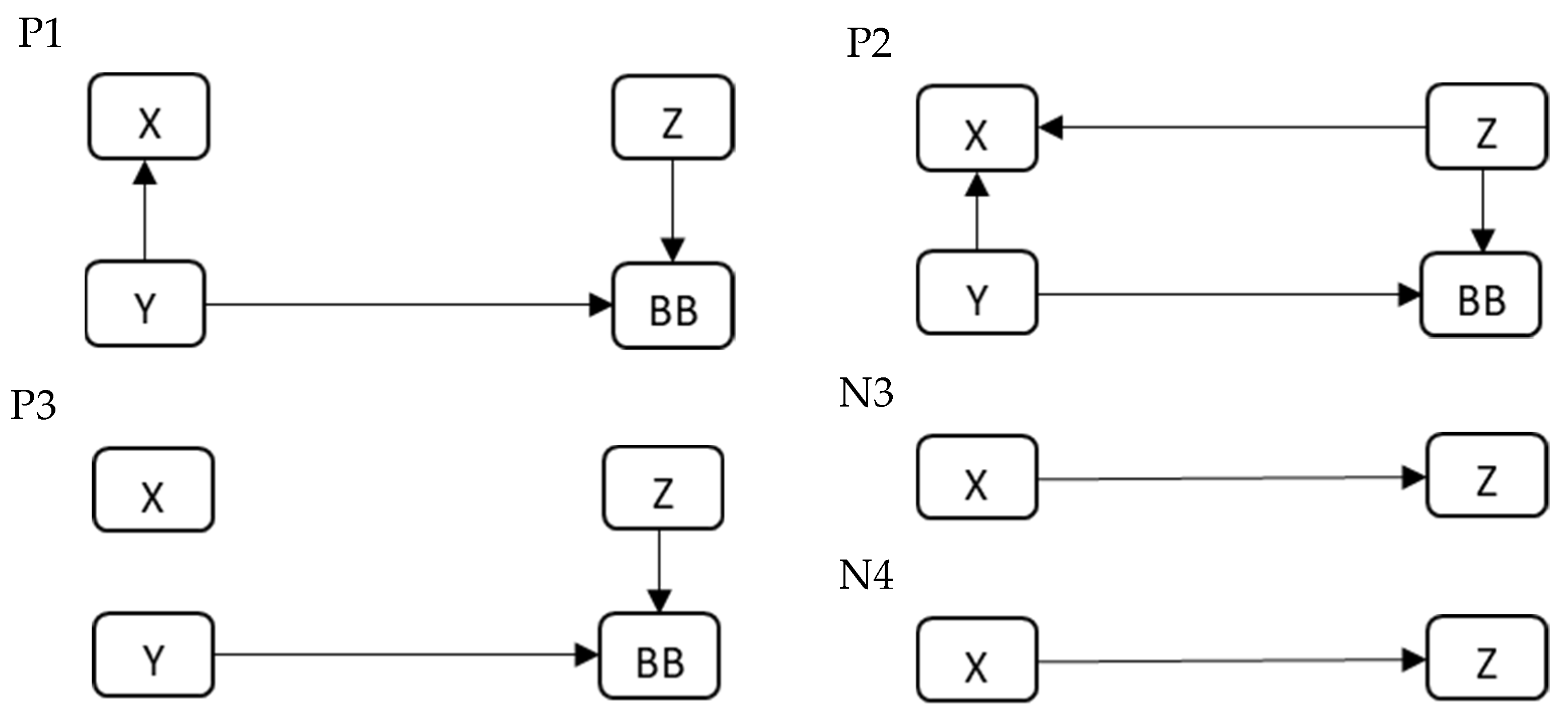 Ijerph 20 02248 g001
