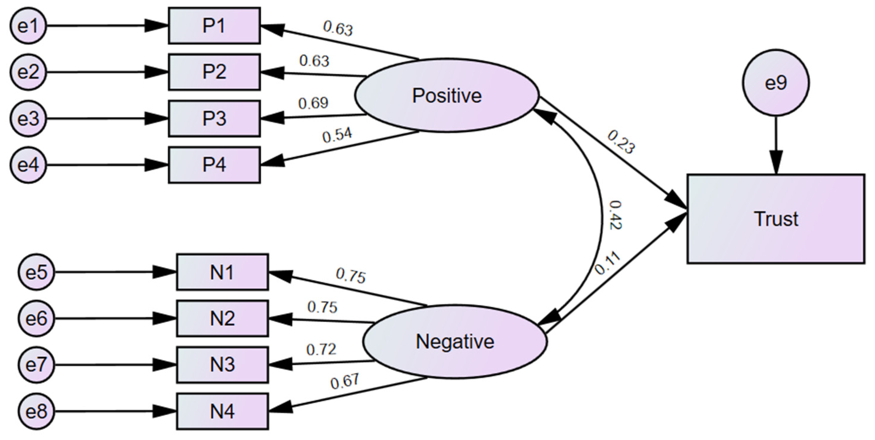 Ijerph 20 02248 g003