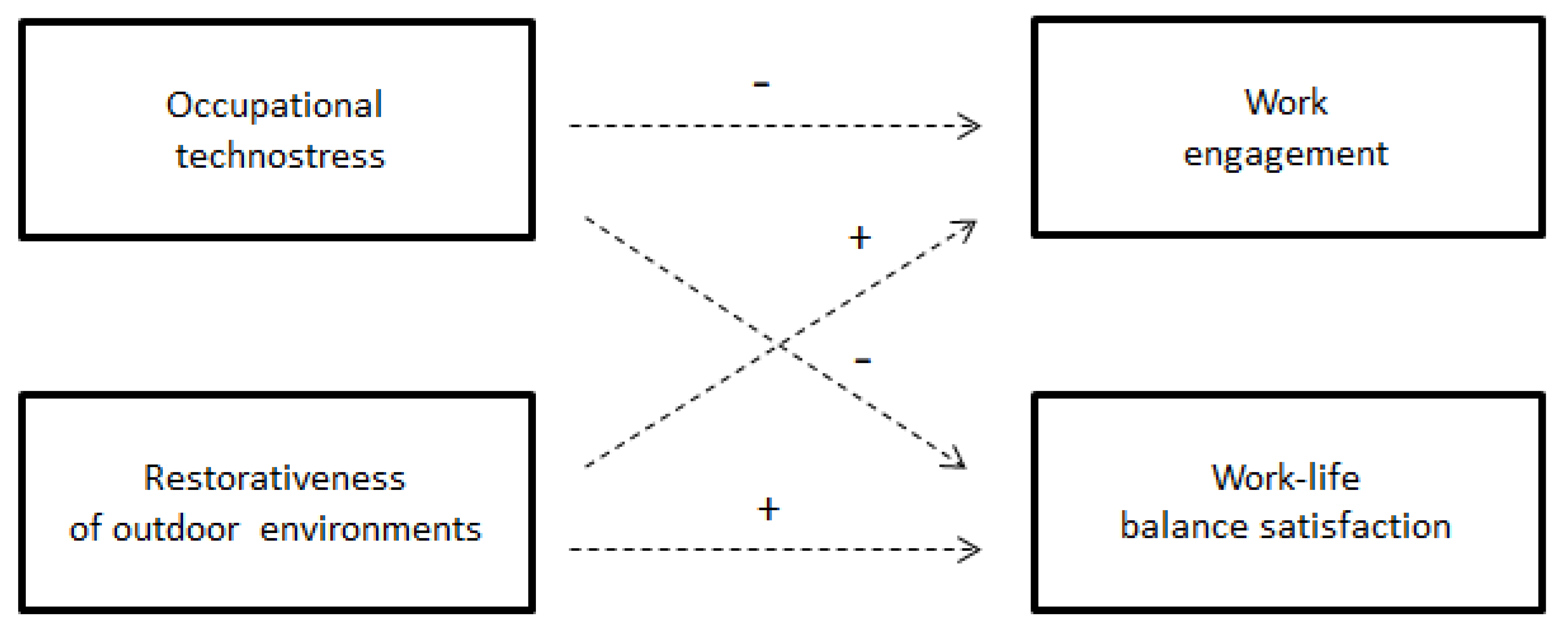 Ijerph 20 02249 g001