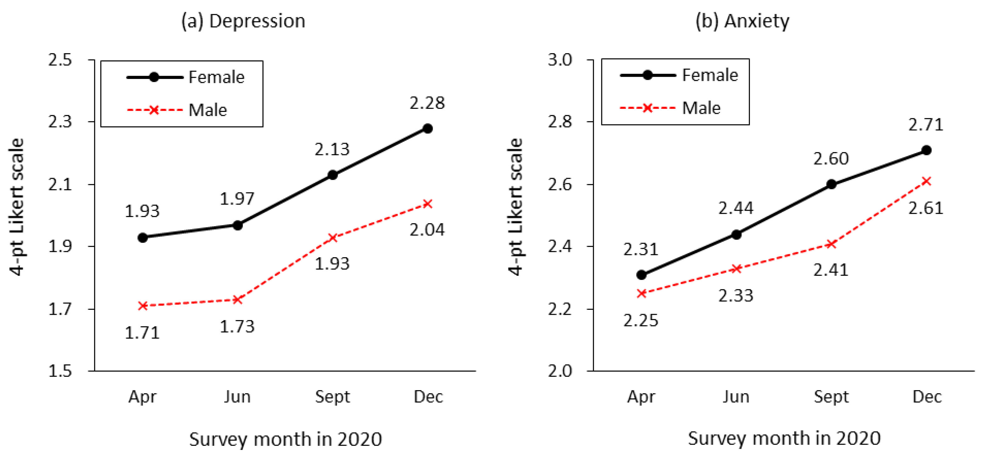 Ijerph 20 02250 g002