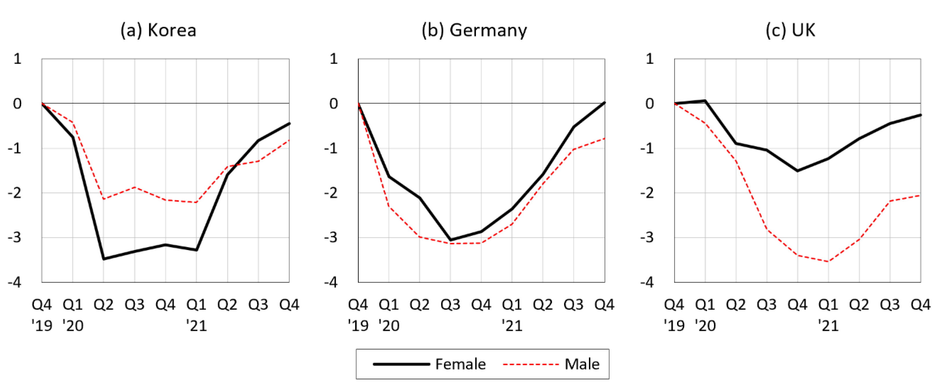 Ijerph 20 02250 g003