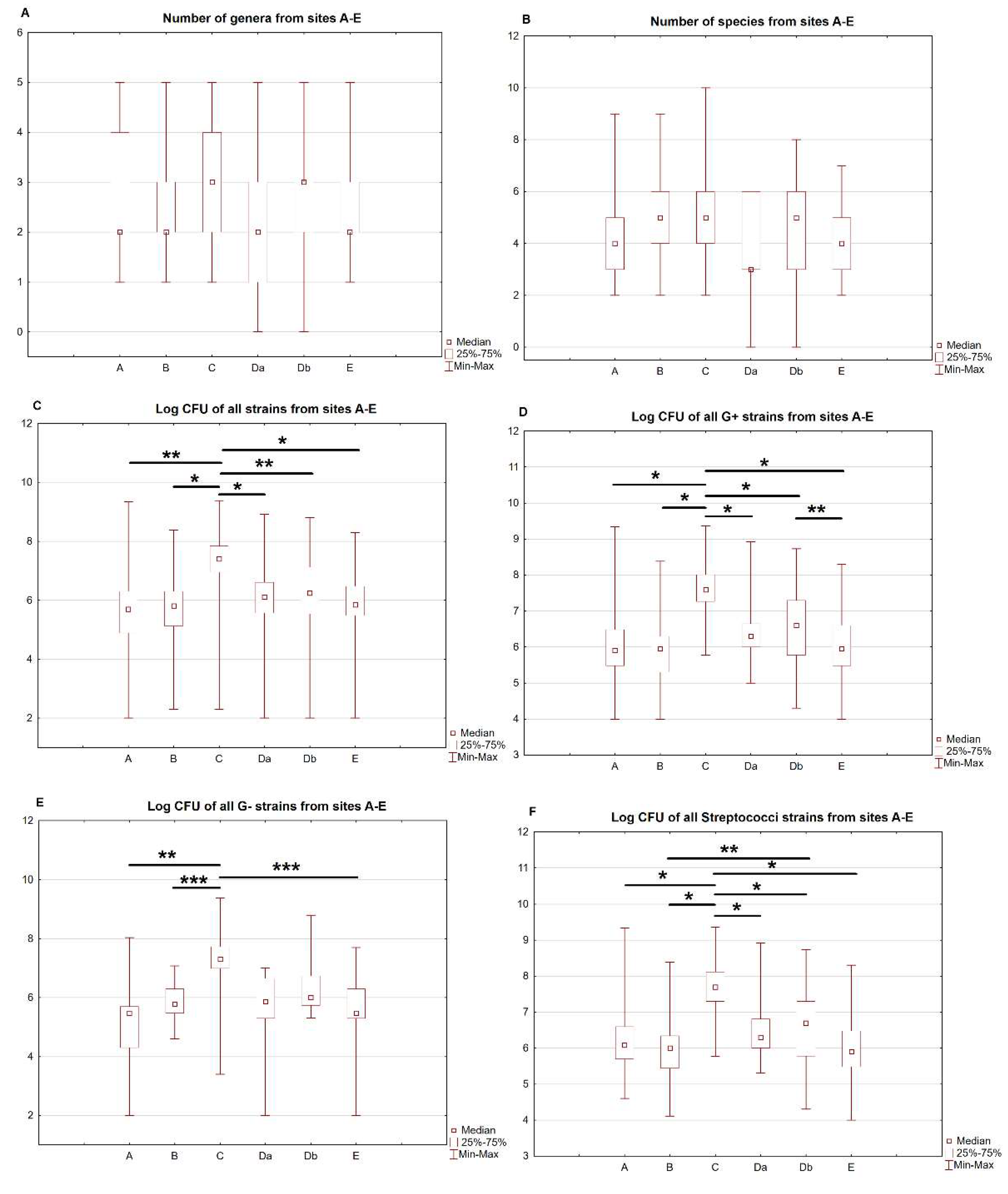 Ijerph 20 02252 g003 Ijerph 20 02252 g003