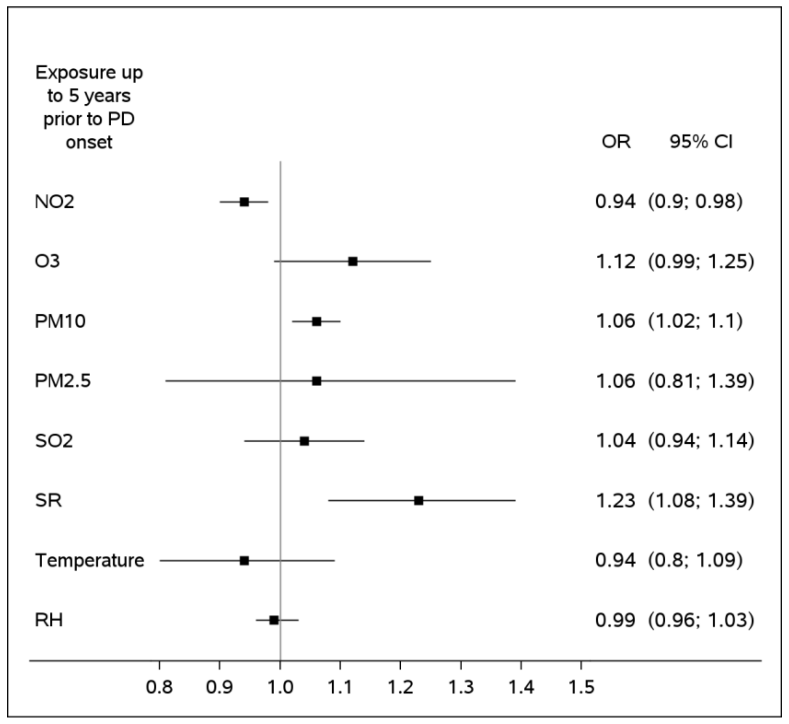 Ijerph 20 02254 g001 Ijerph 20 02254 g001