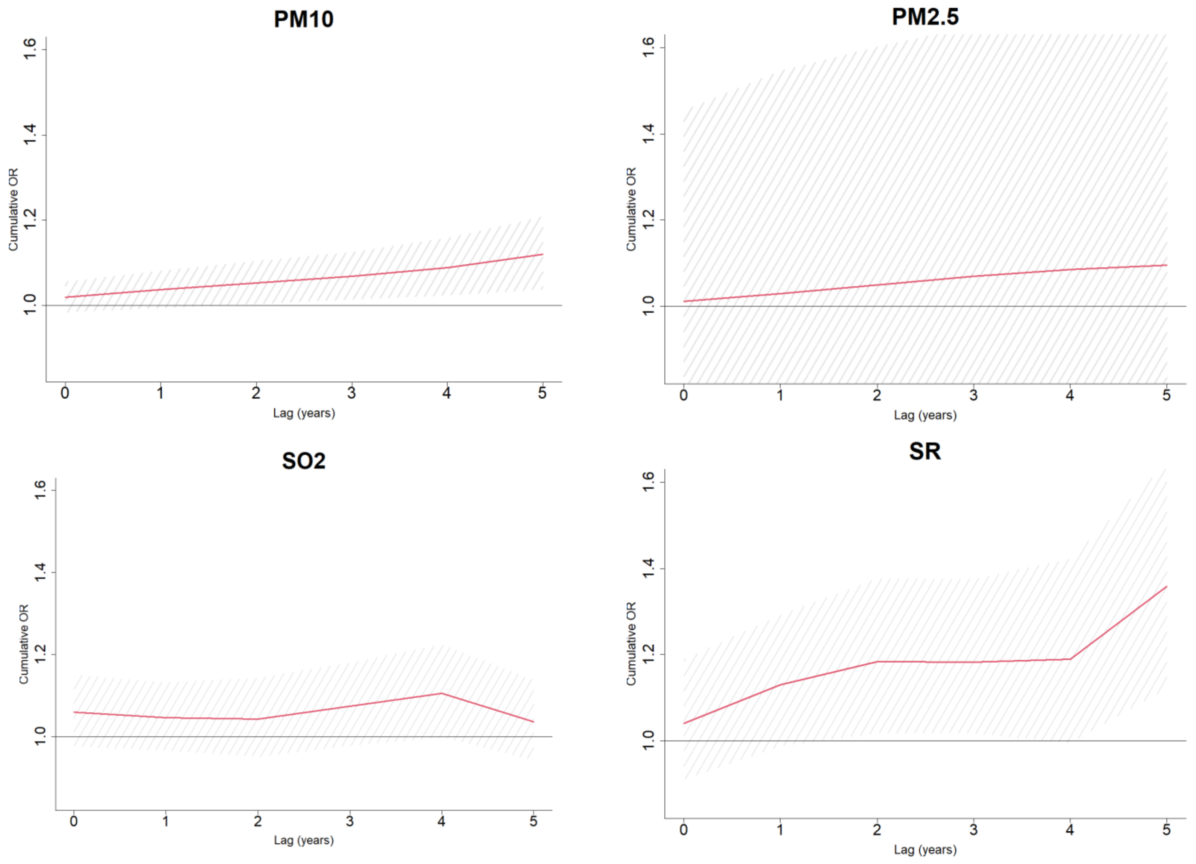 Ijerph 20 02254 g002b Ijerph 20 02254 g002b