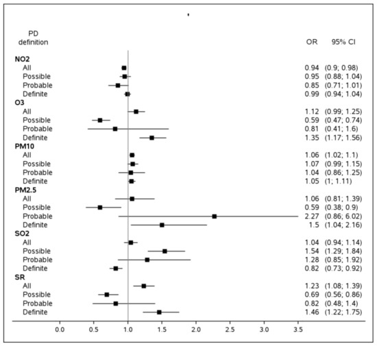 Ijerph 20 02254 g0a1