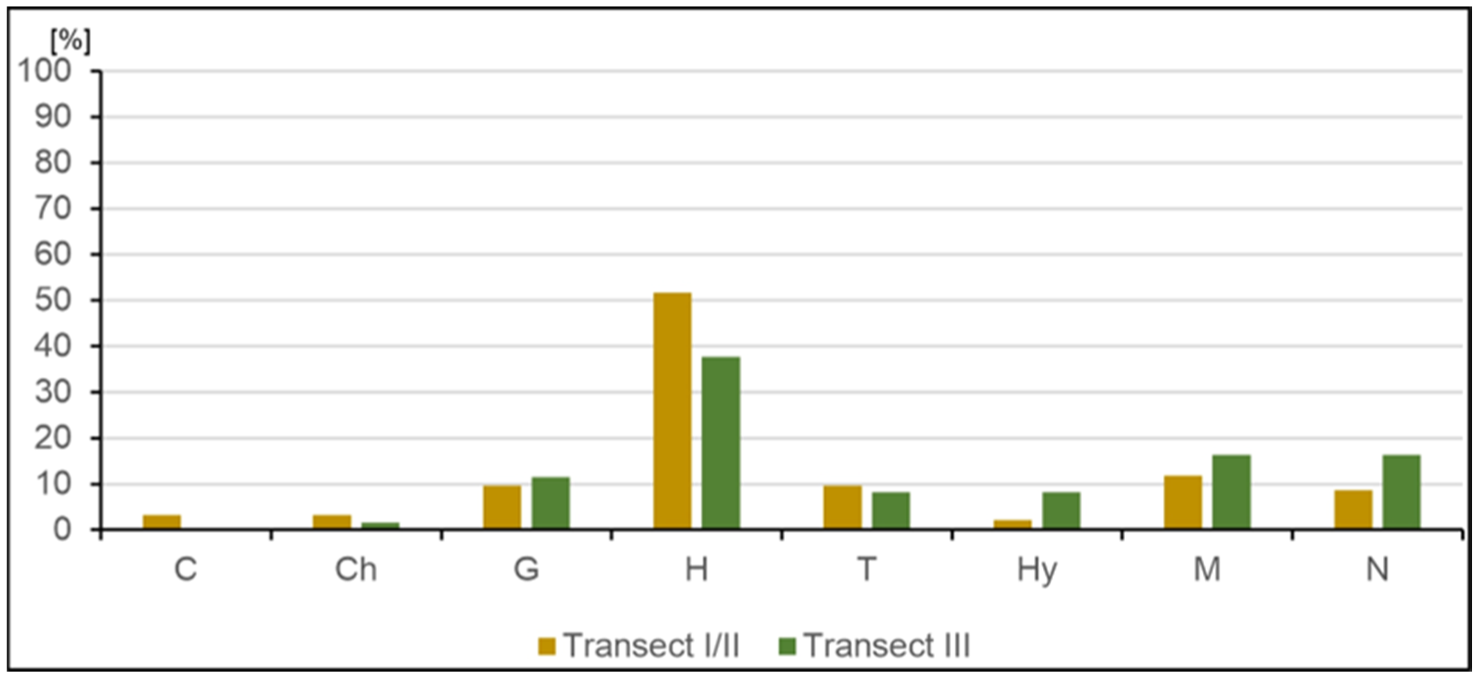 Ijerph 20 02255 g006