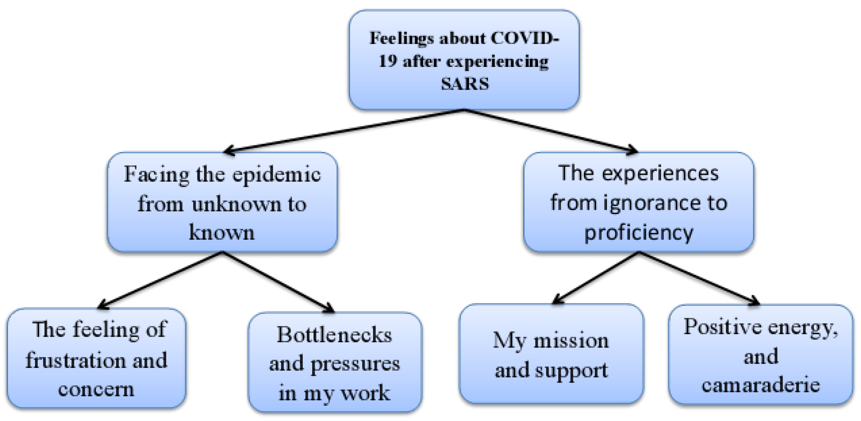 Ijerph 20 02256 g001