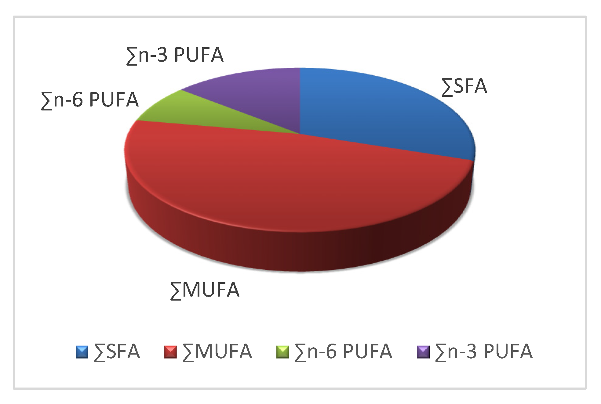 Ijerph 20 02257 g004