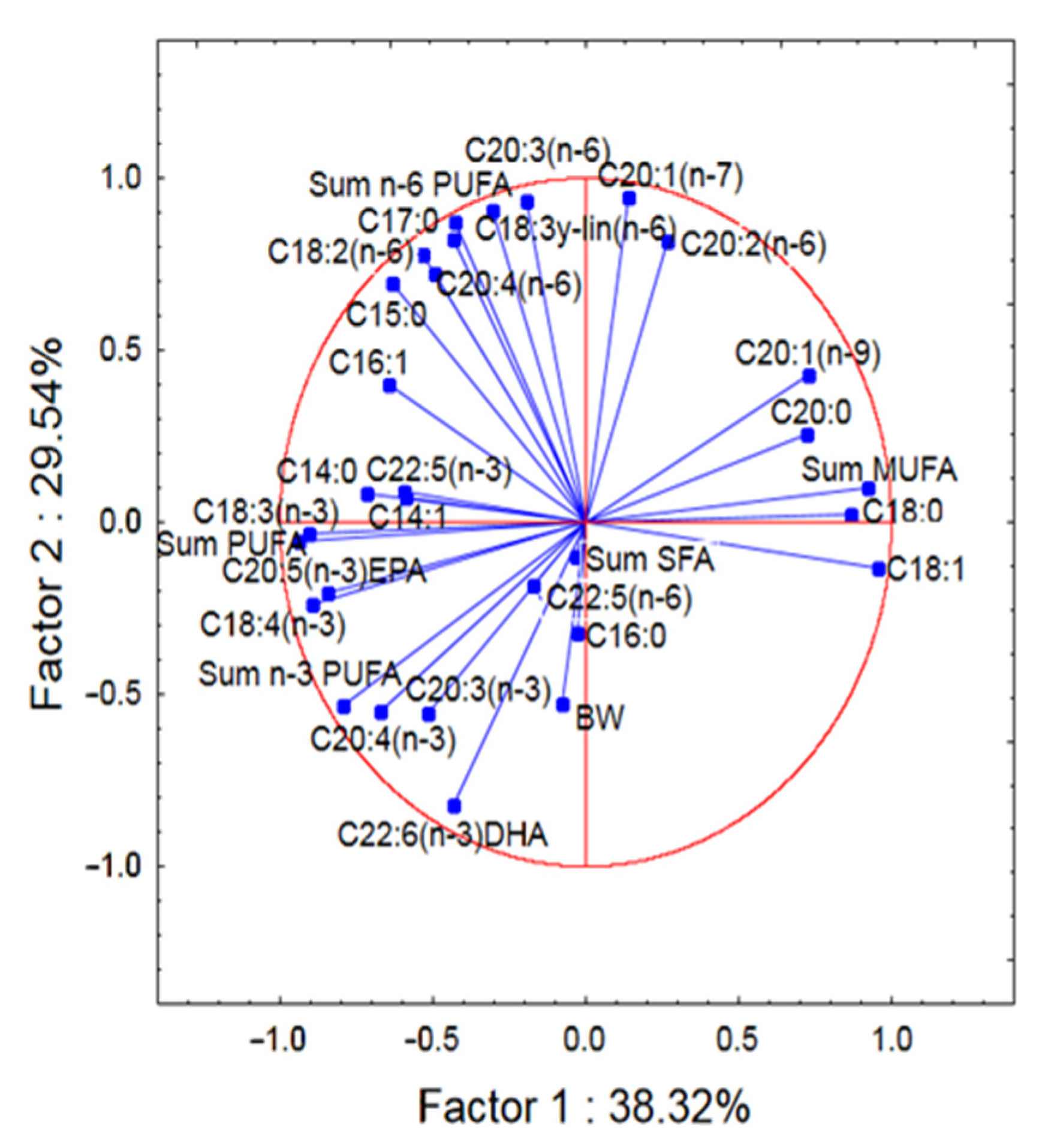 Ijerph 20 02257 g005