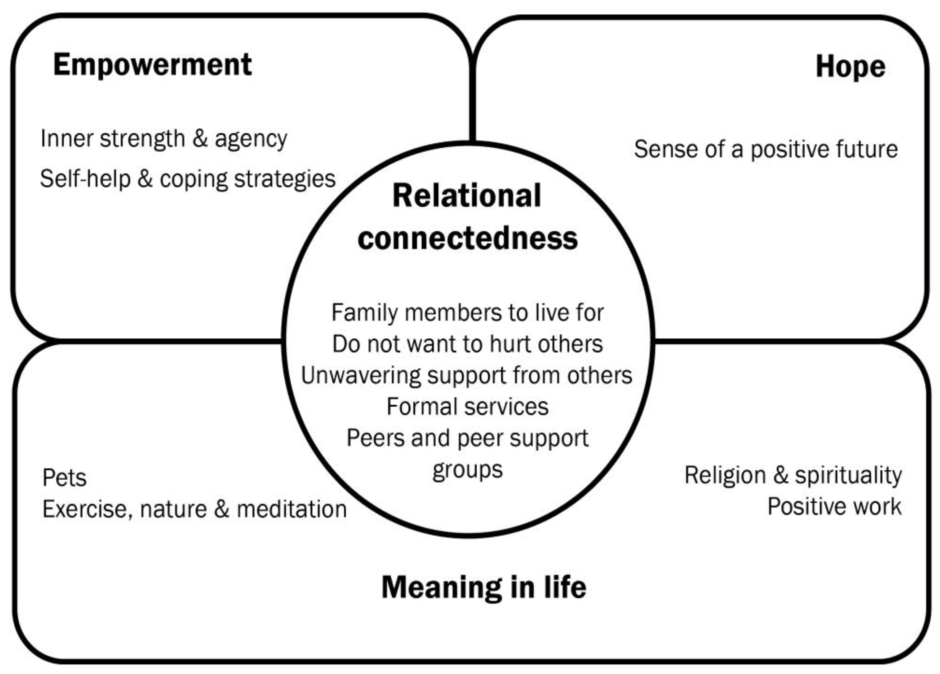 Ijerph 20 02259 g001 Ijerph 20 02259 g001