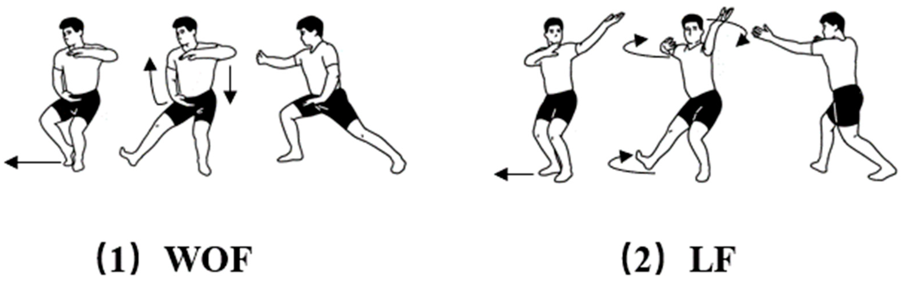 Ijerph 20 02264 g001