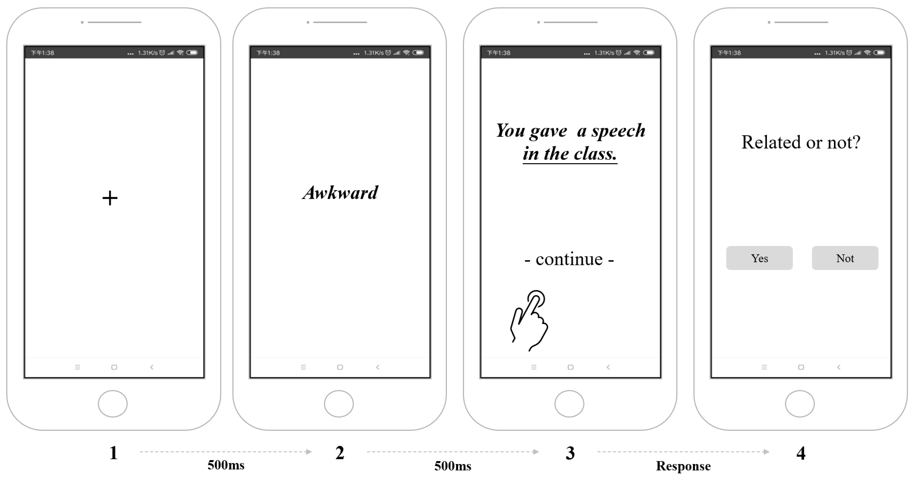 Ijerph 20 02270 g002 Ijerph 20 02270 g002