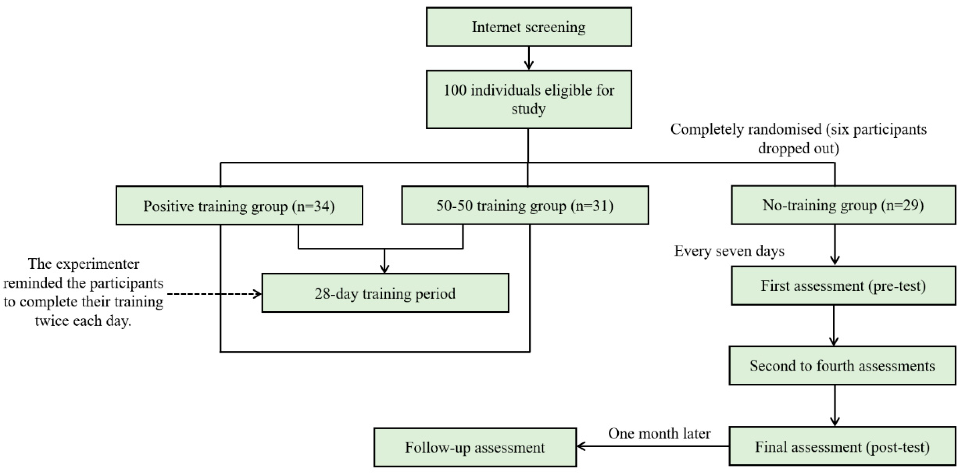 Ijerph 20 02270 g003 Ijerph 20 02270 g003