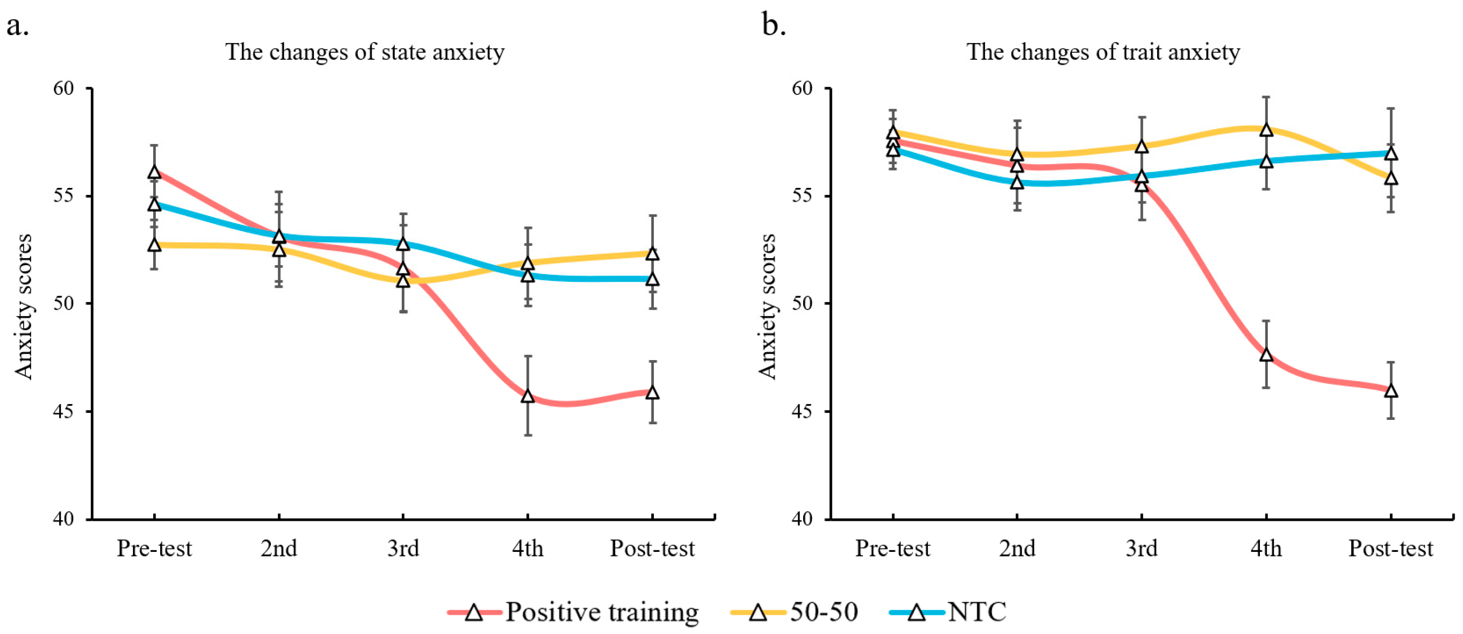 Ijerph 20 02270 g006 Ijerph 20 02270 g006