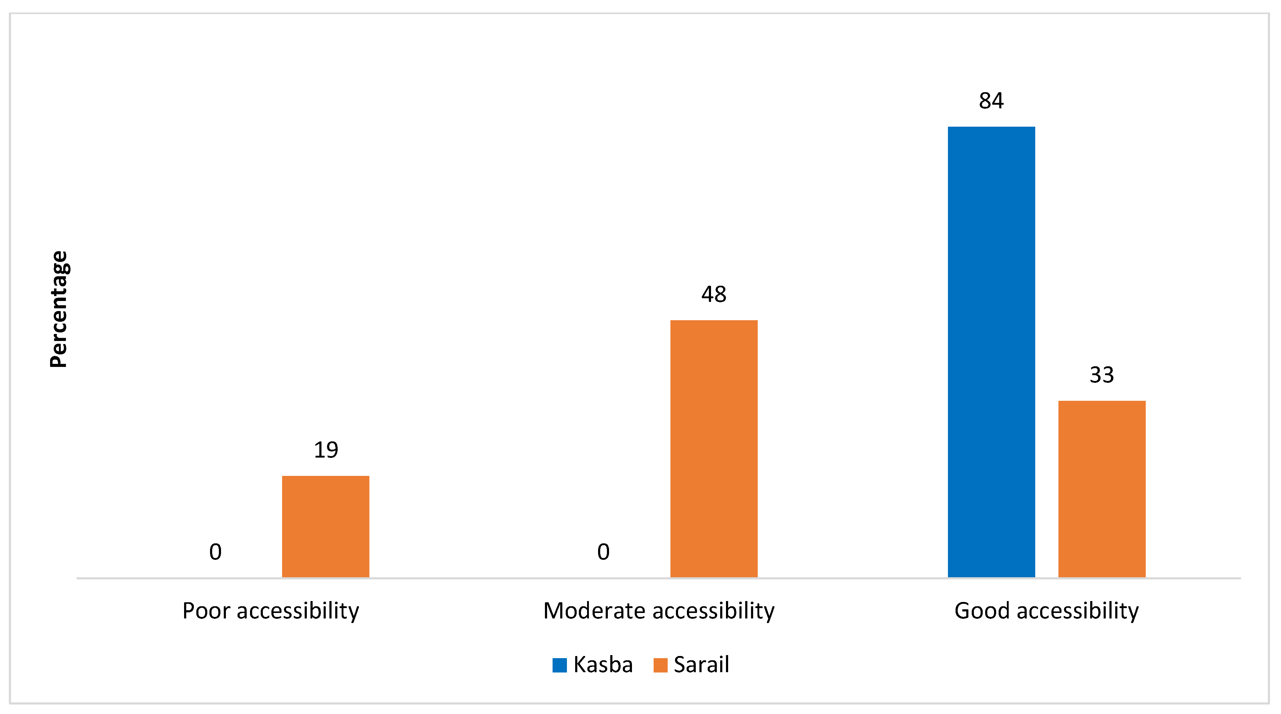 Ijerph 20 02271 g002