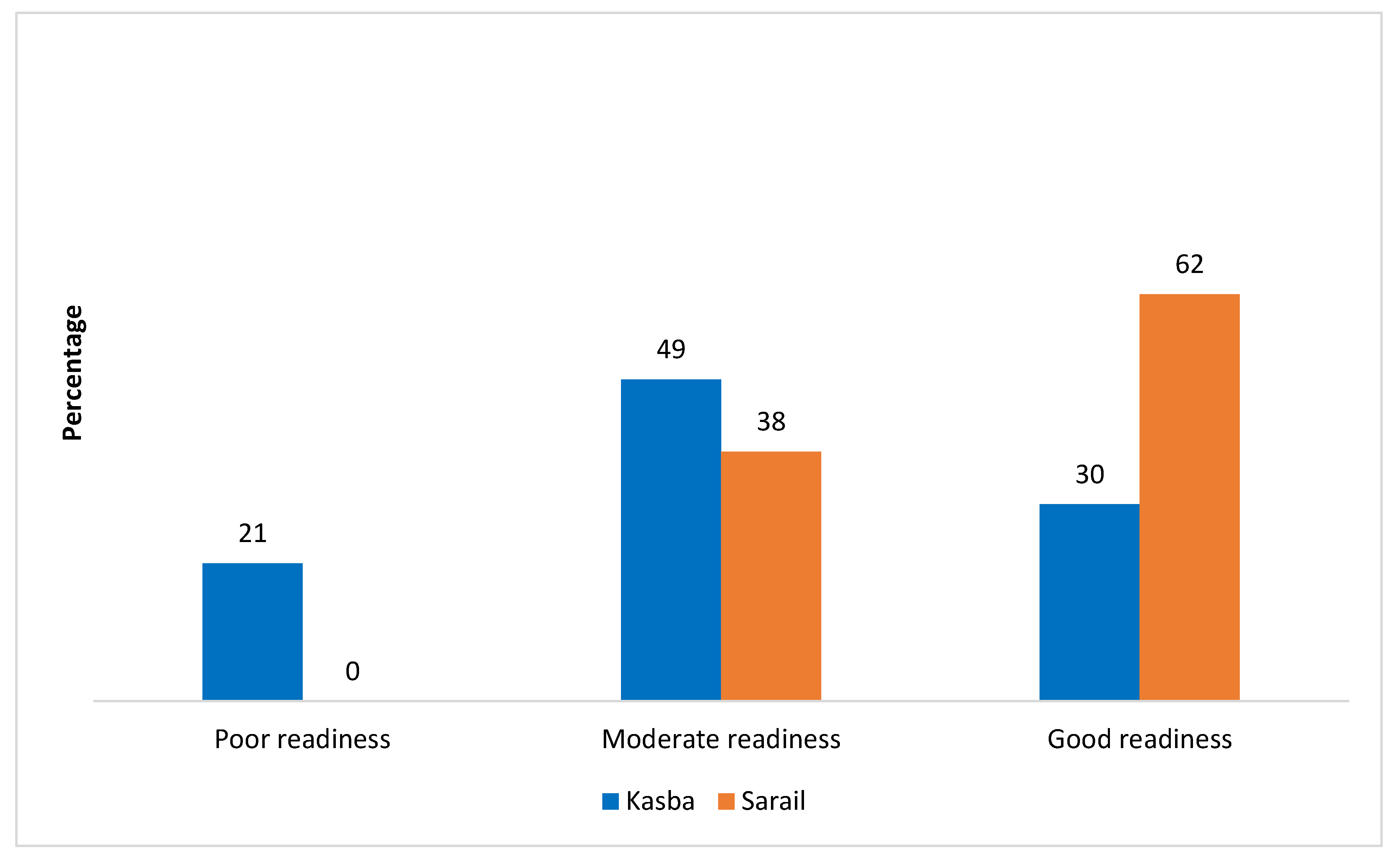 Ijerph 20 02271 g003