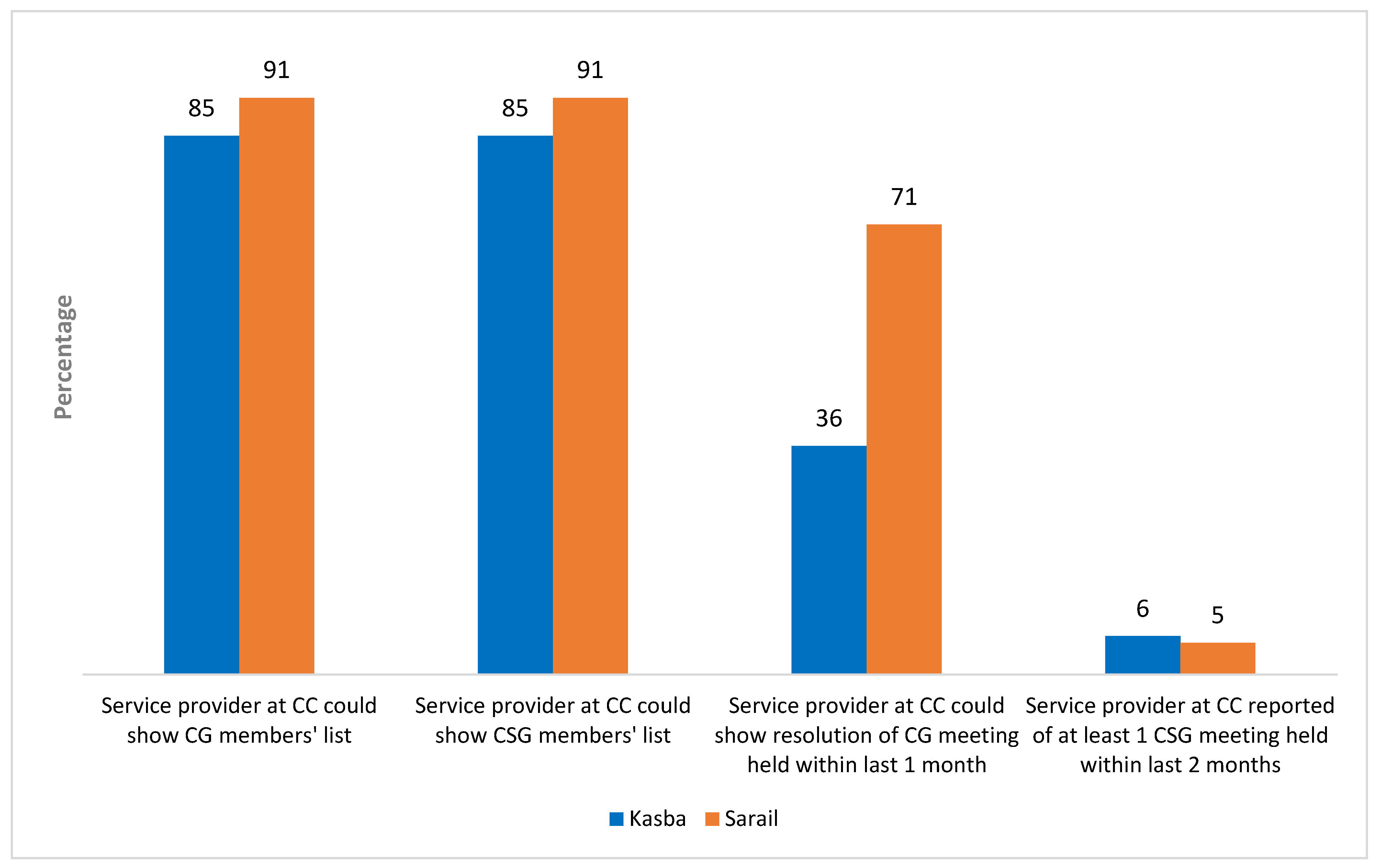 Ijerph 20 02271 g004