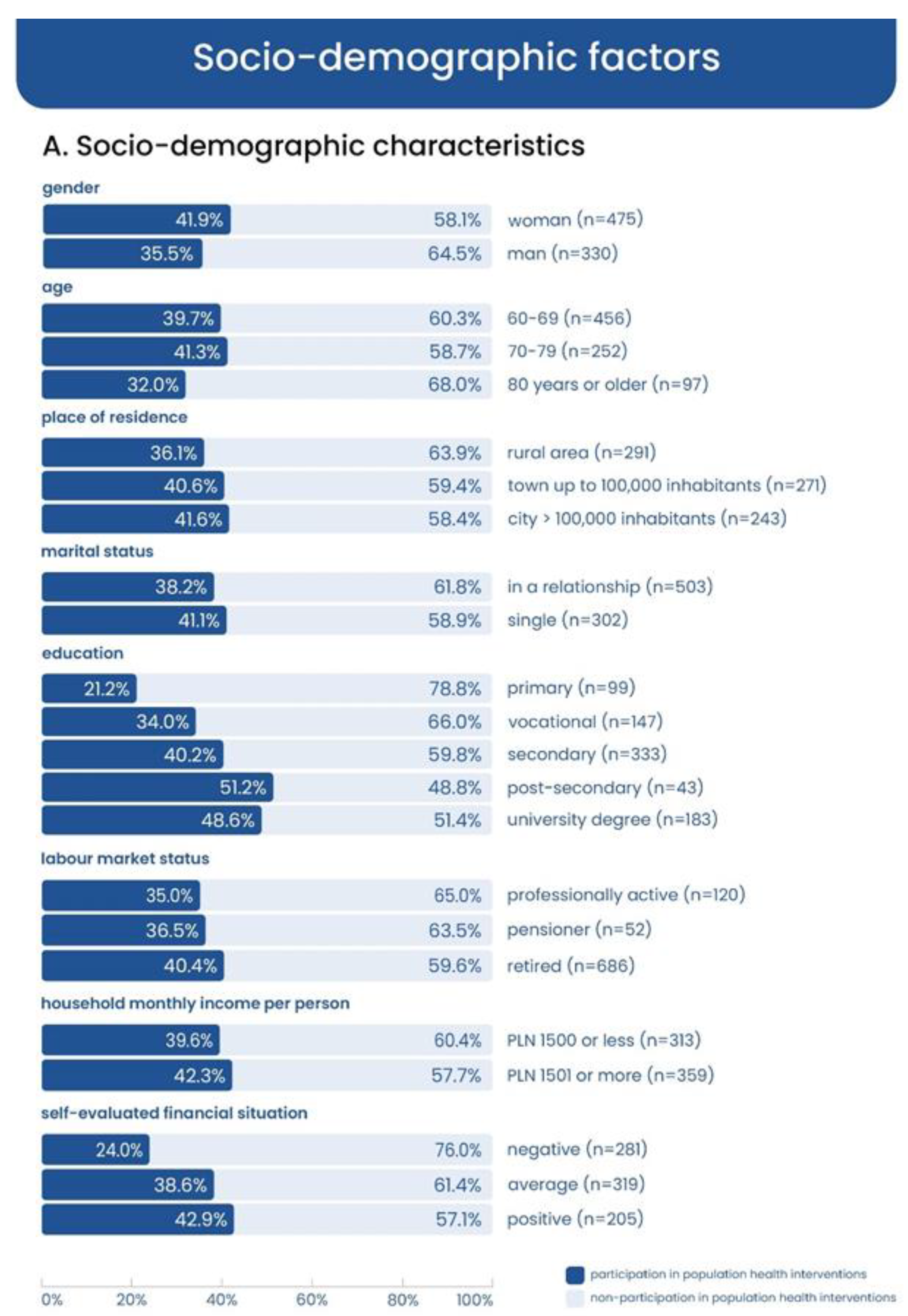 Ijerph 20 02284 g002 Ijerph 20 02284 g002