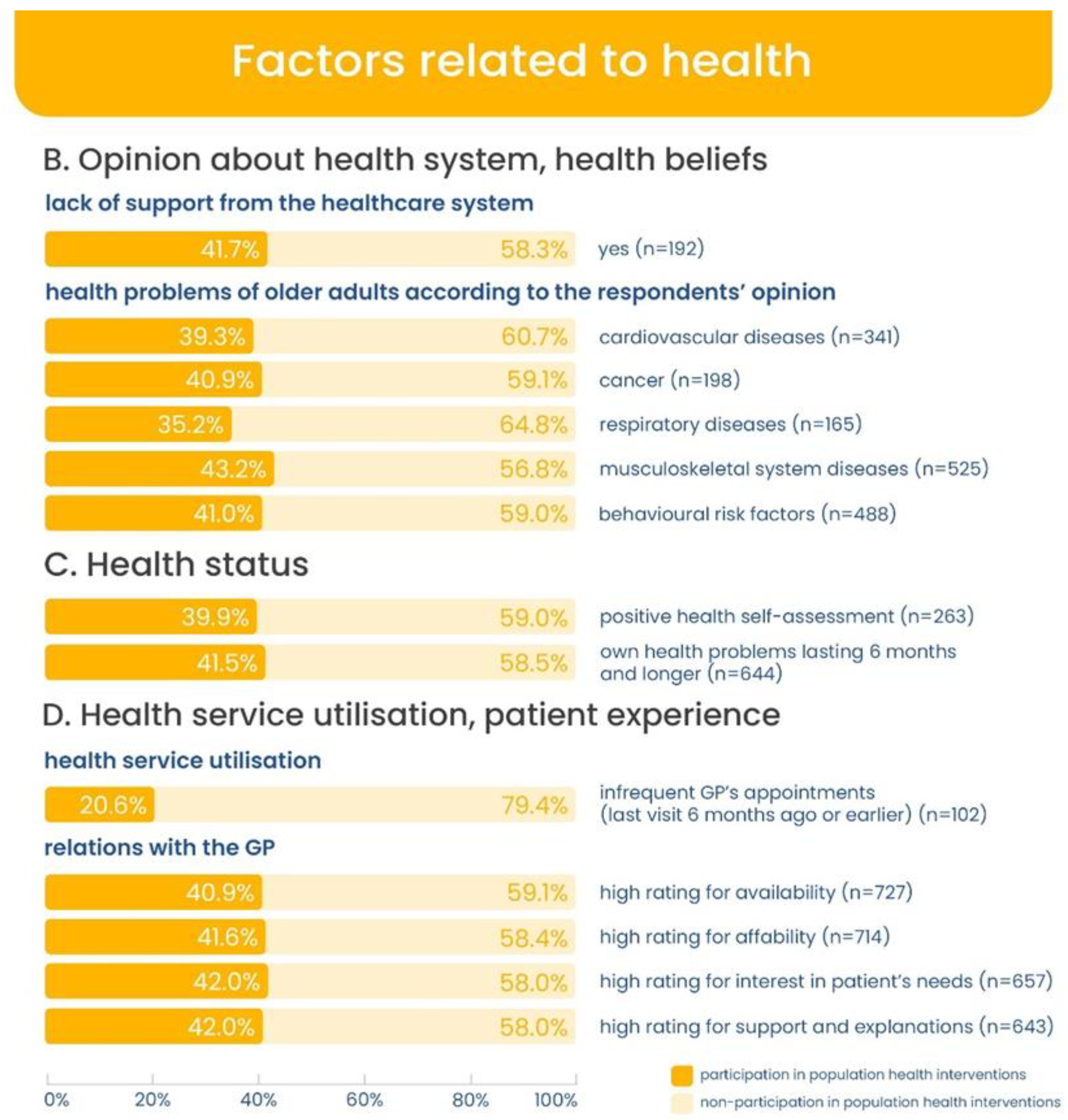Ijerph 20 02284 g003 Ijerph 20 02284 g003