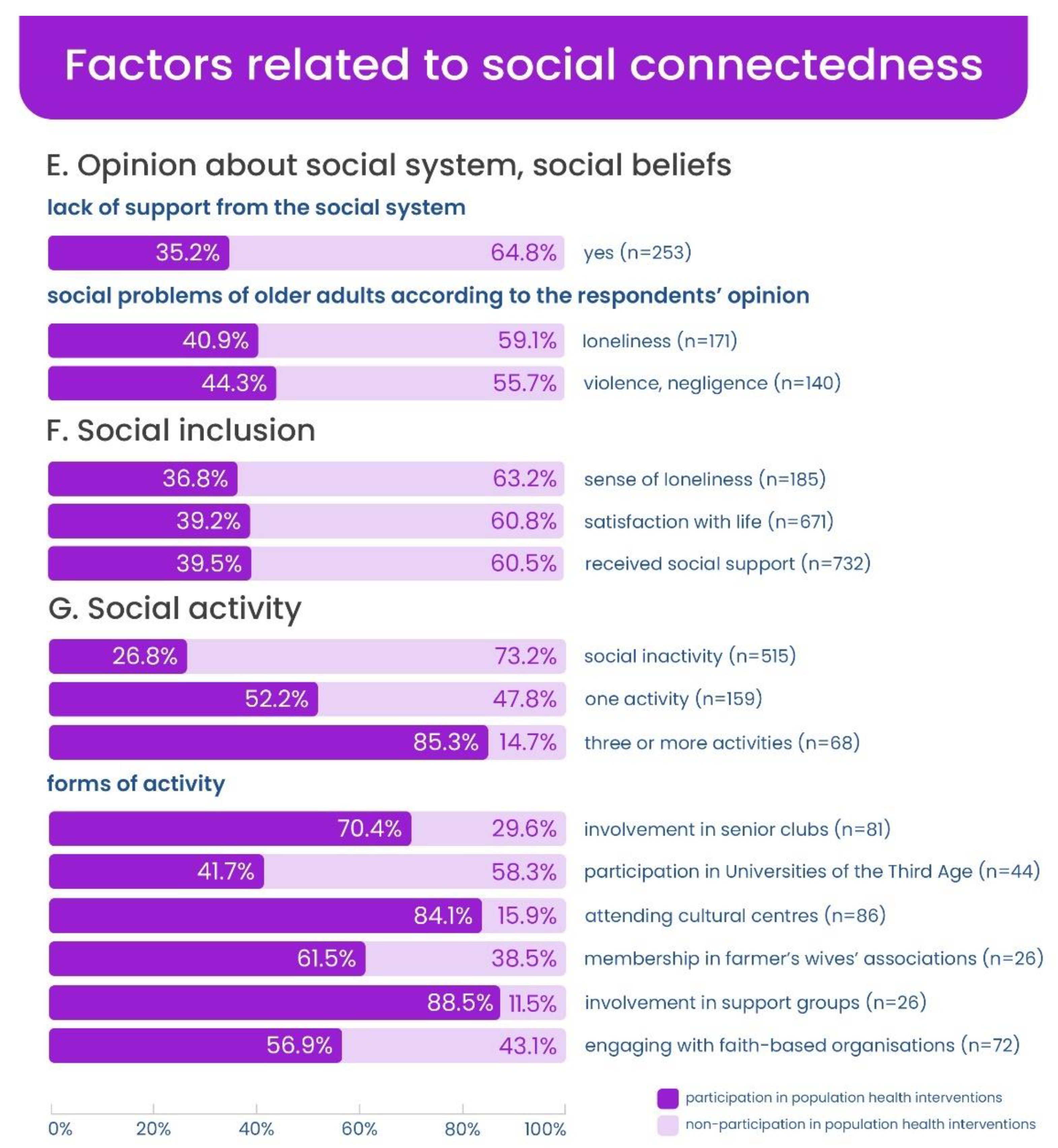 Ijerph 20 02284 g004 Ijerph 20 02284 g004