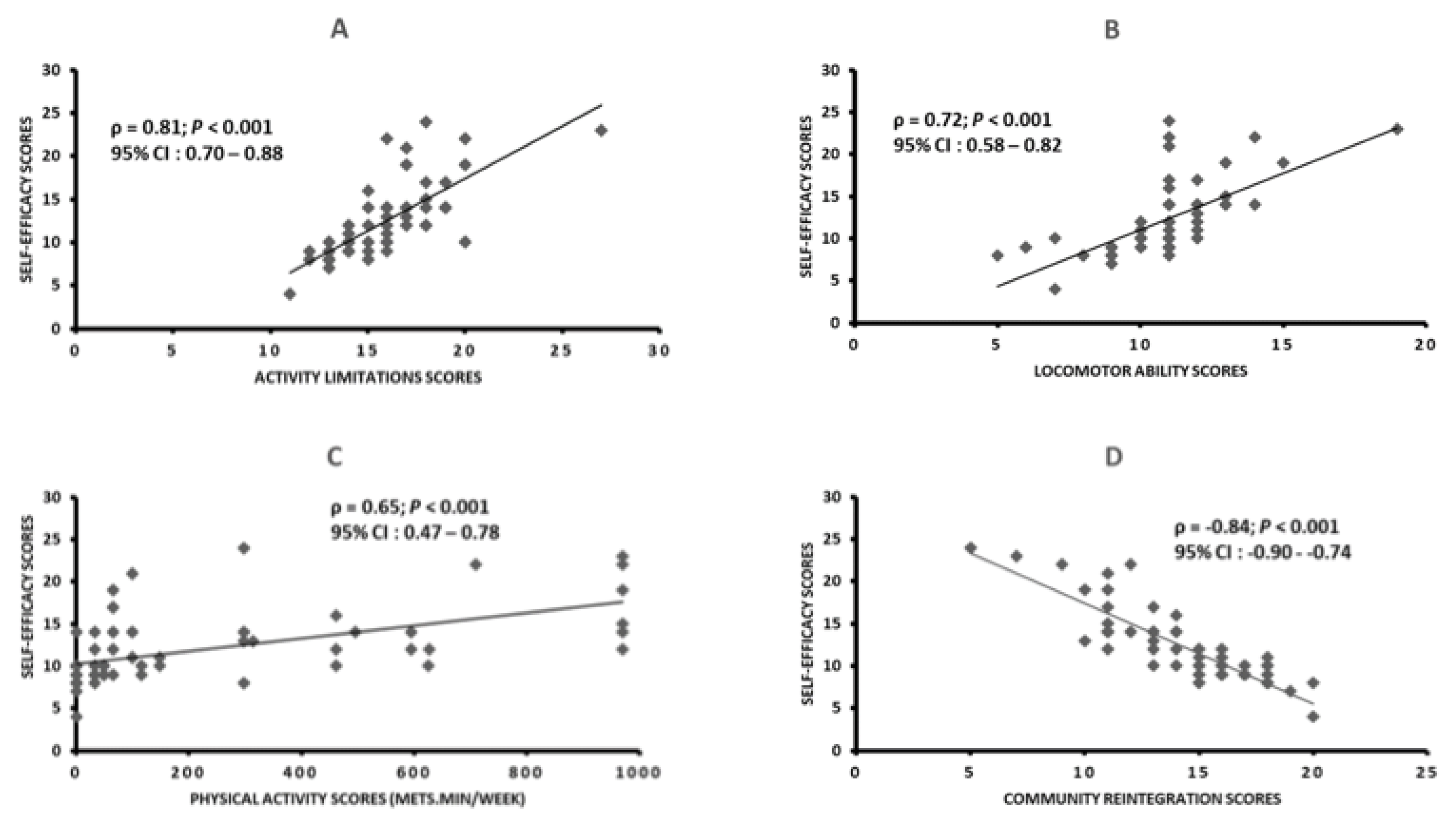 Ijerph 20 02286 g001