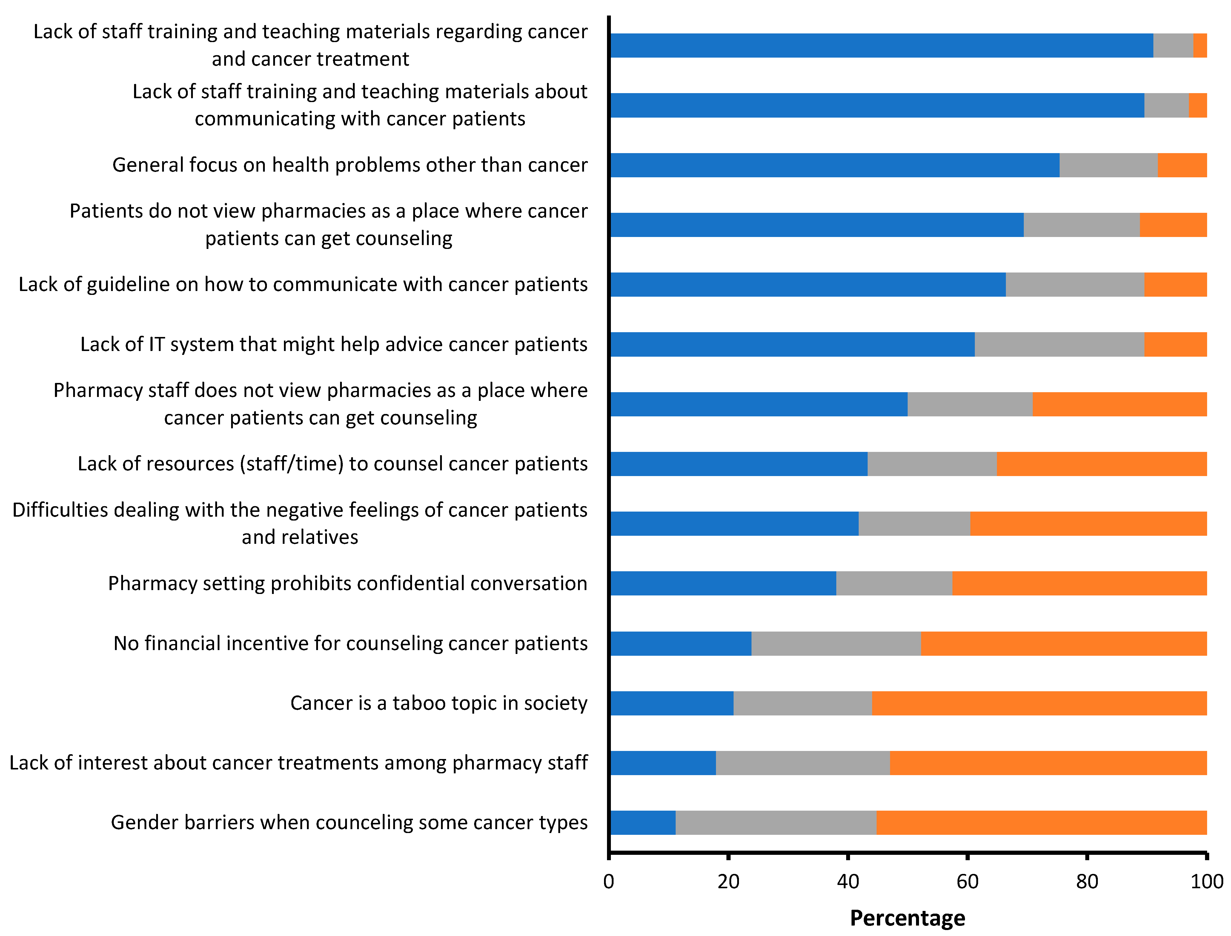 Ijerph 20 02287 g001