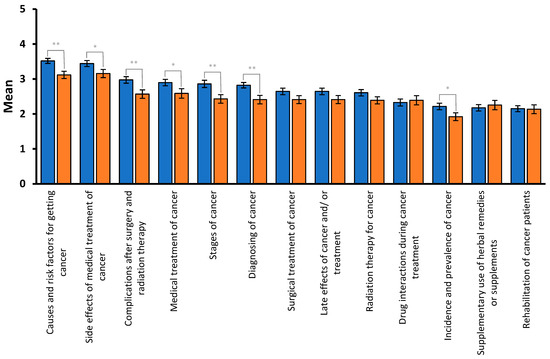 Ijerph 20 02287 g0a1