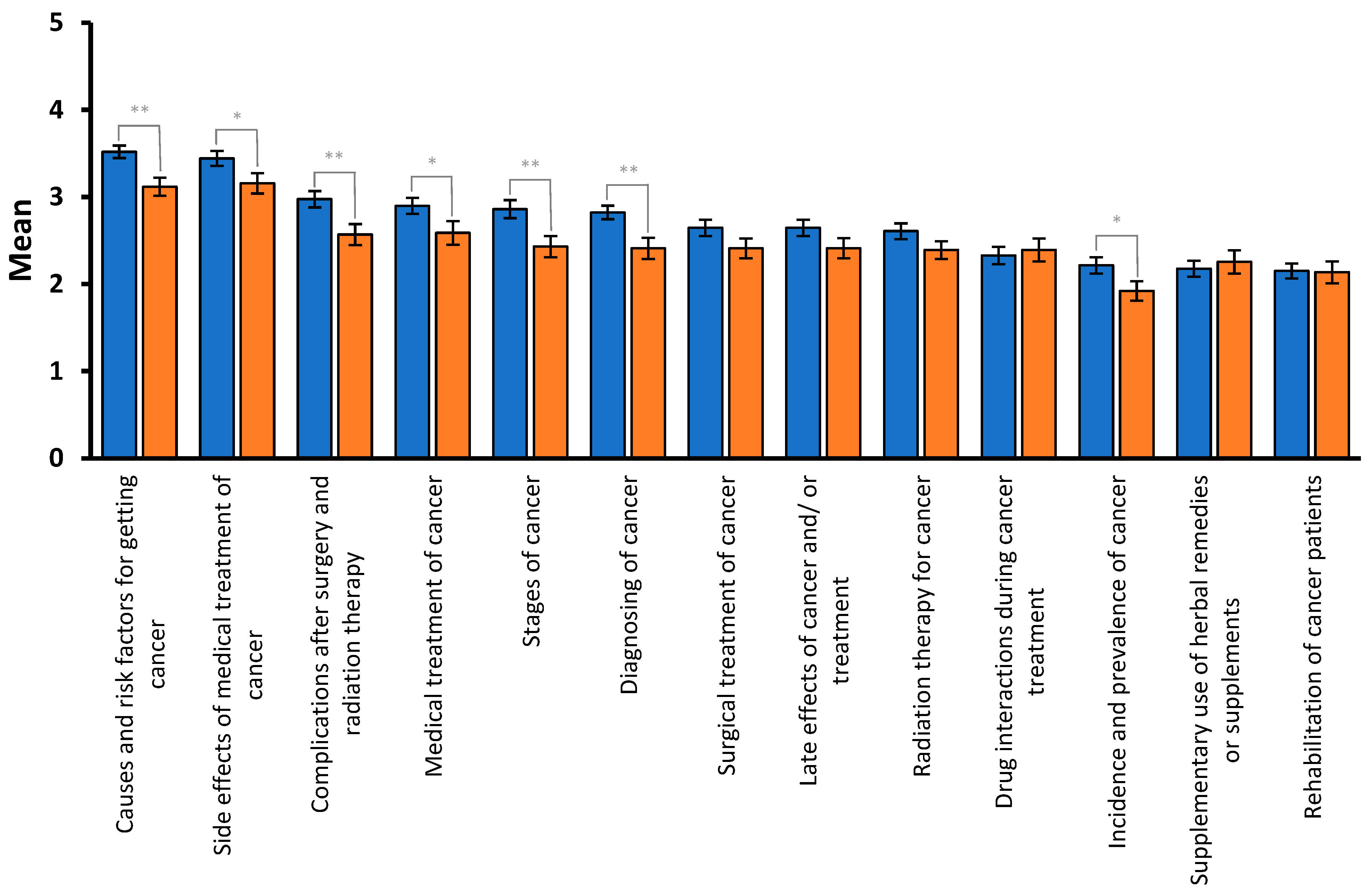 Ijerph 20 02287 g0a1