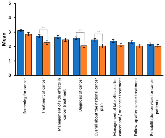 Ijerph 20 02287 g0a2