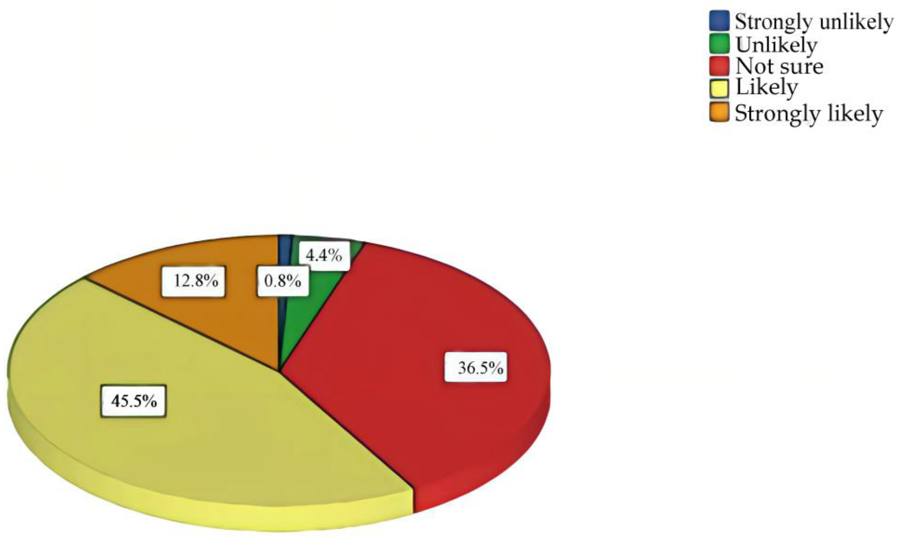 Ijerph 20 02288 g001 Ijerph 20 02288 g001