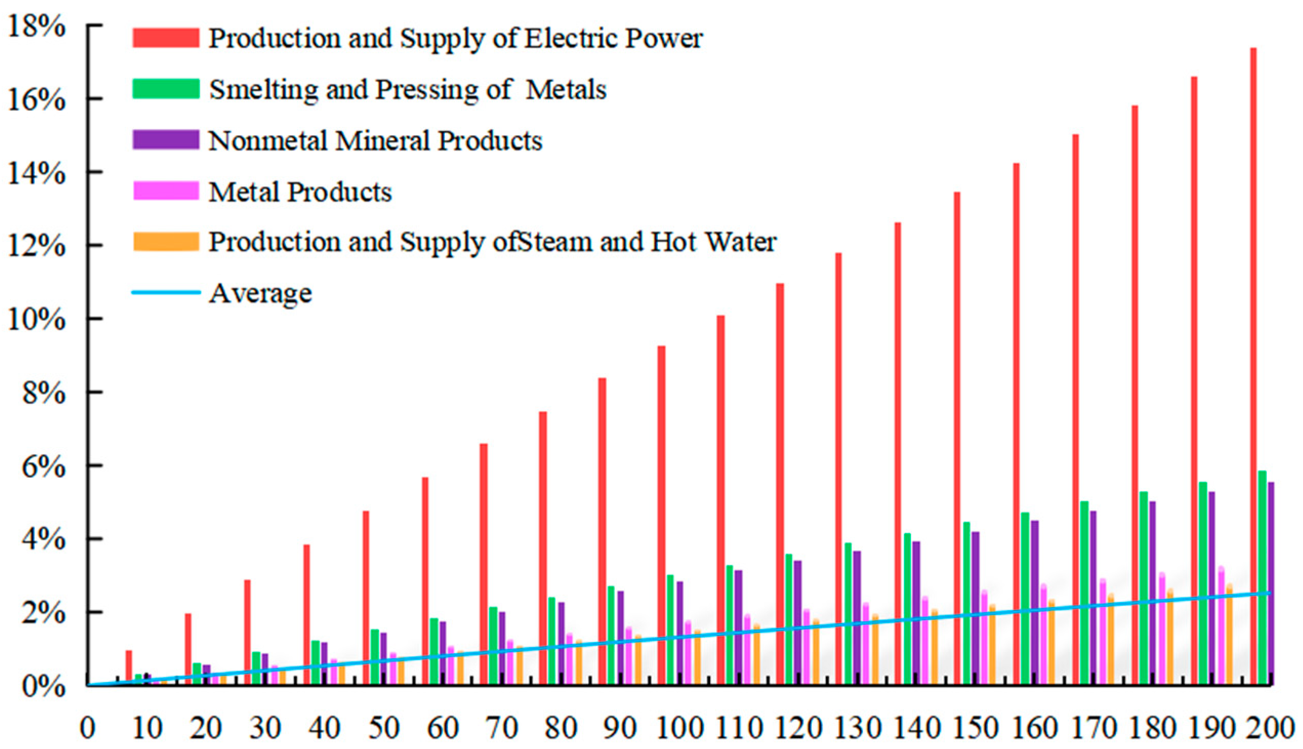 Ijerph 20 02289 g001