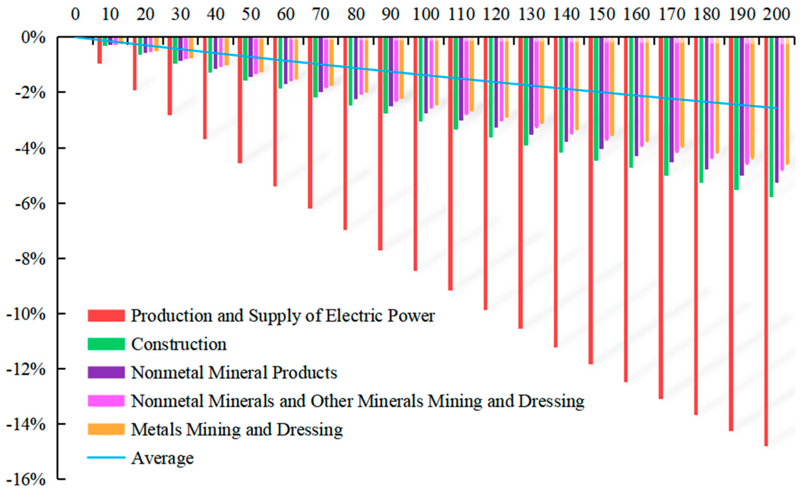 Ijerph 20 02289 g003