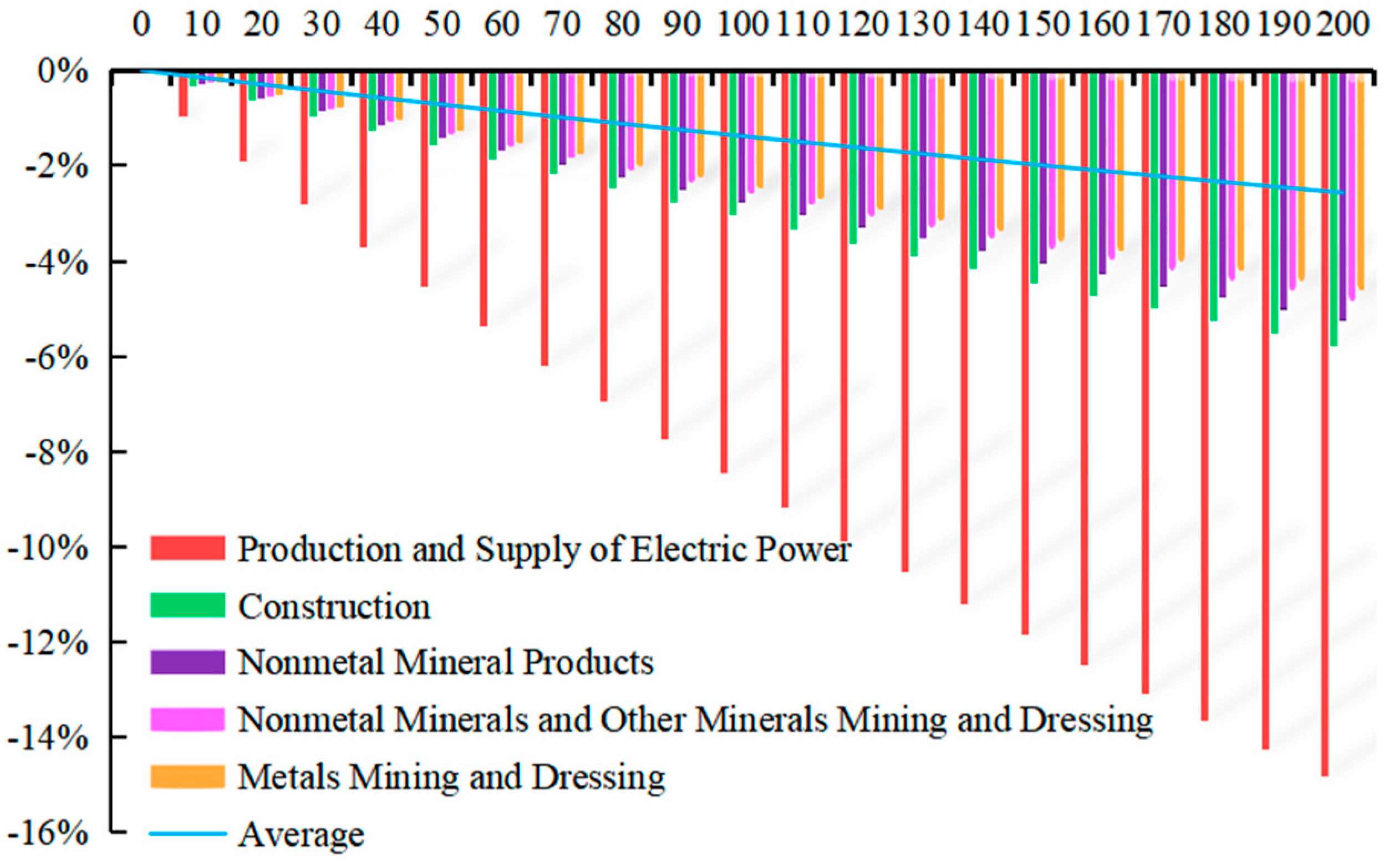 Ijerph 20 02289 g005