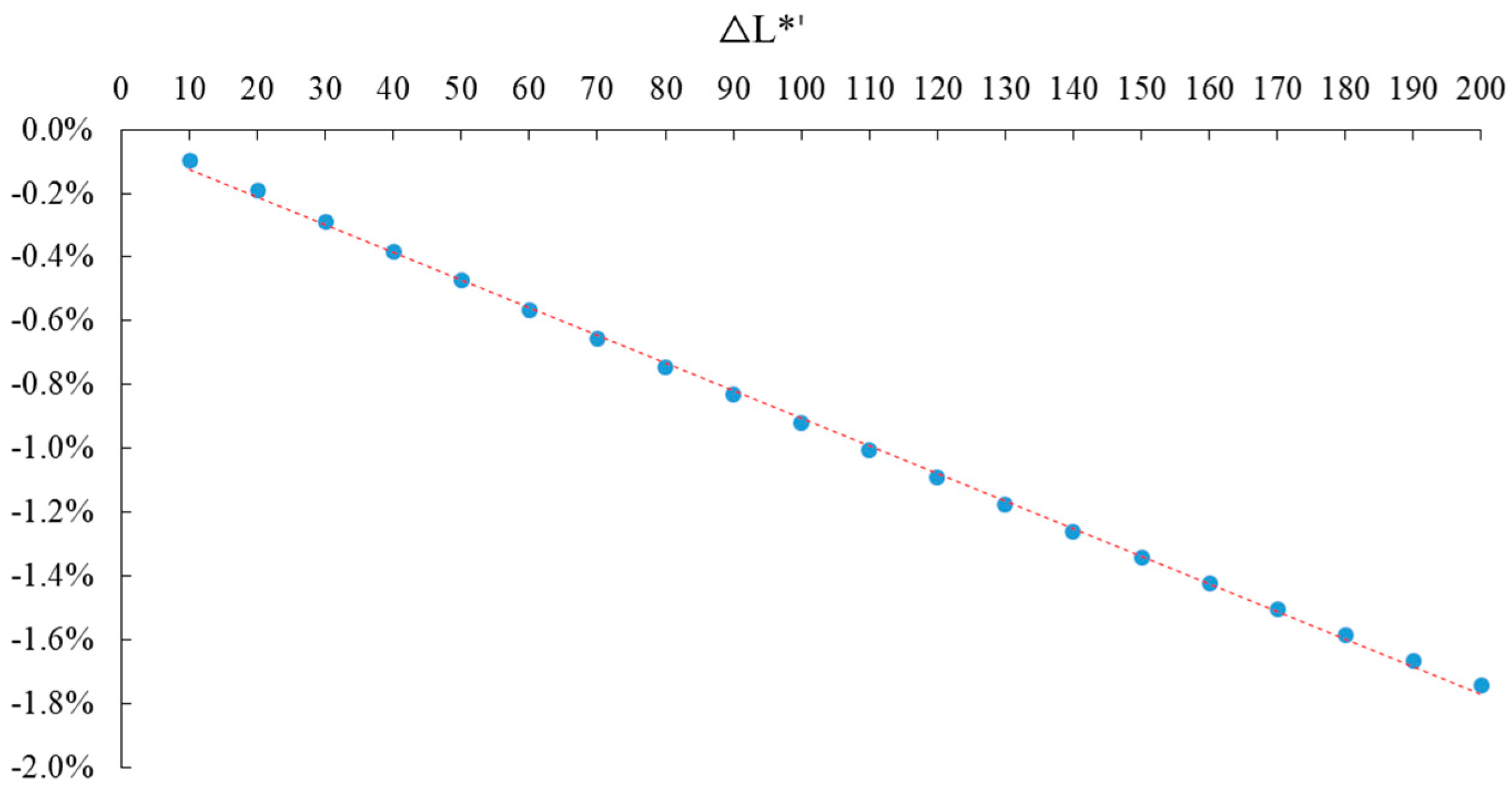 Ijerph 20 02289 g006