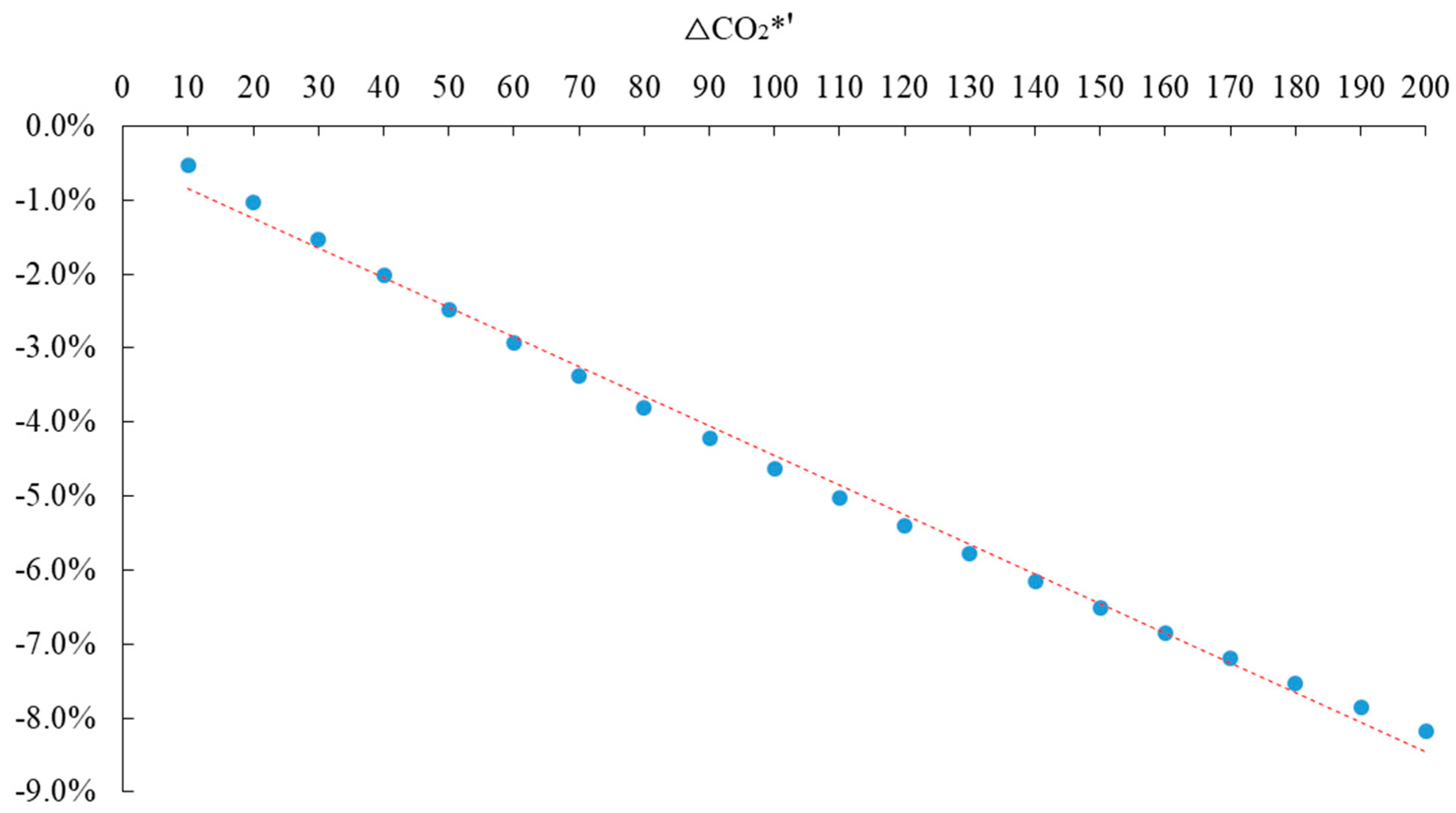 Ijerph 20 02289 g008