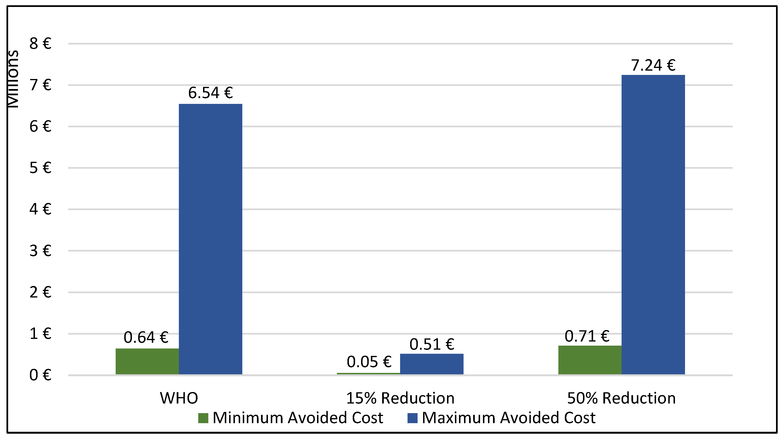 Ijerph 20 02290 g001