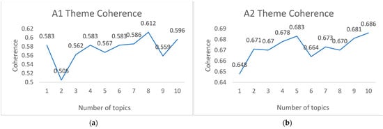Ijerph 20 02297 g0a1a Ijerph 20 02297 g0a1a
