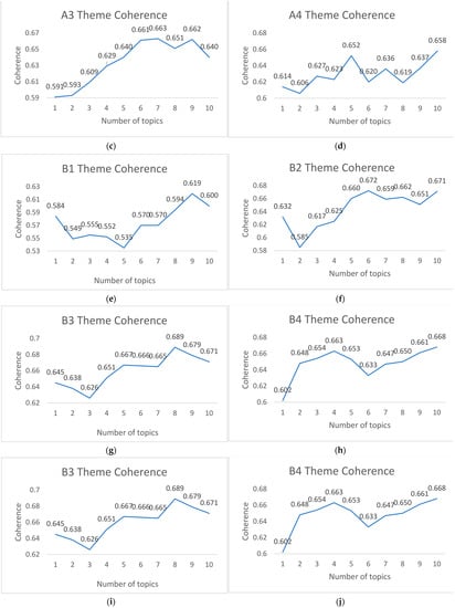 Ijerph 20 02297 g0a1b Ijerph 20 02297 g0a1b