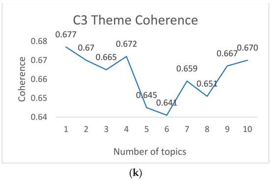 Ijerph 20 02297 g0a1c