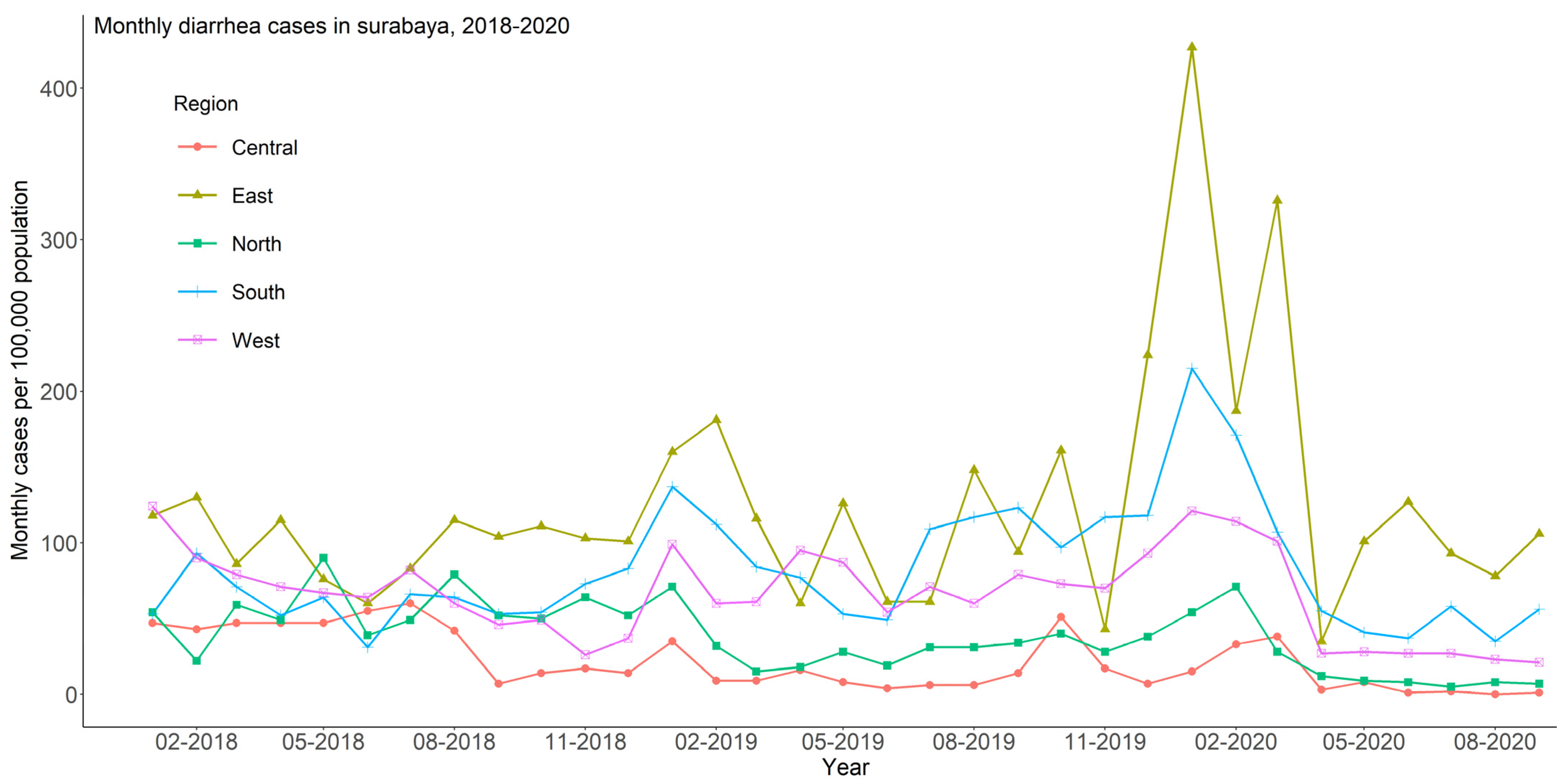 Ijerph 20 02313 g002