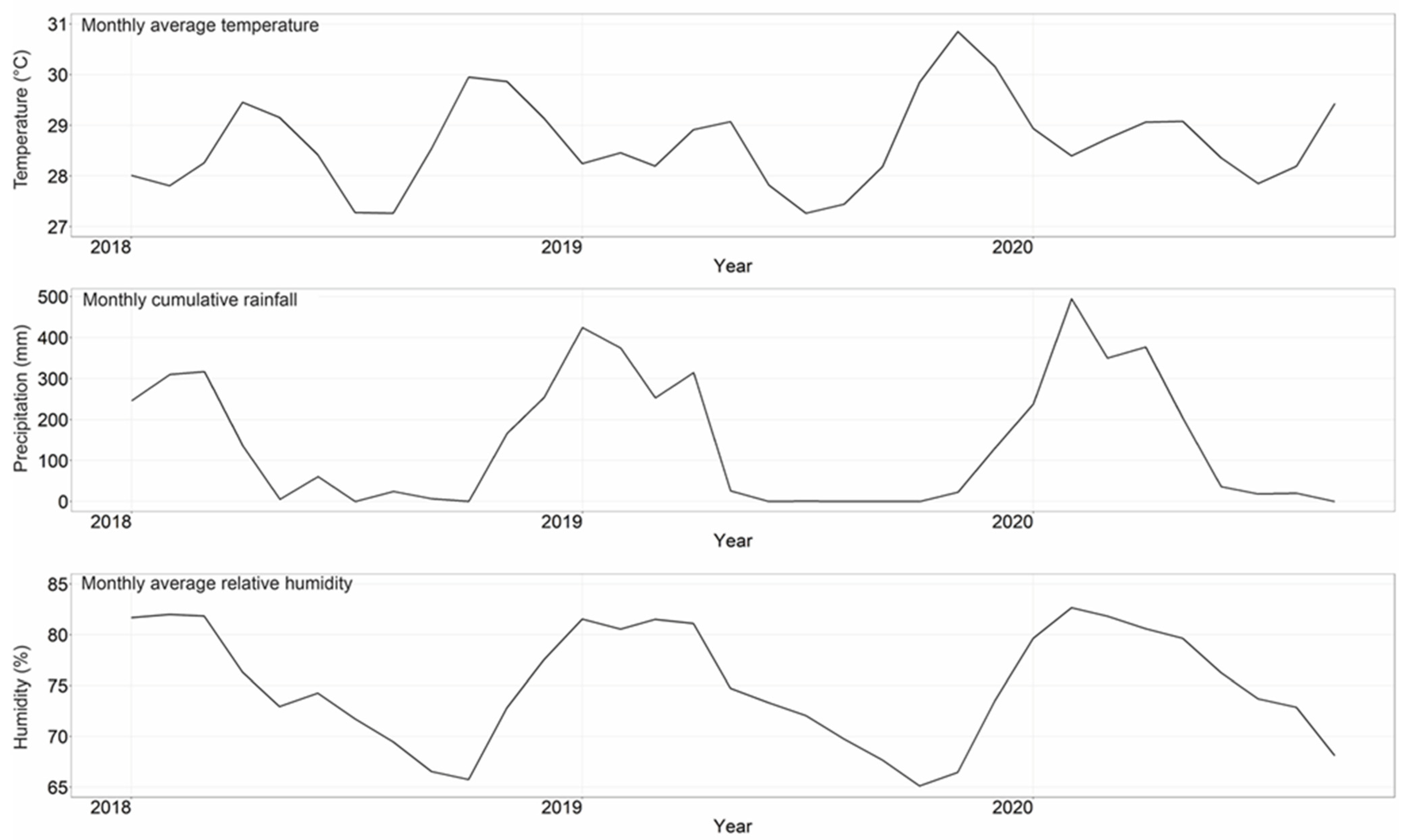 Ijerph 20 02313 g003