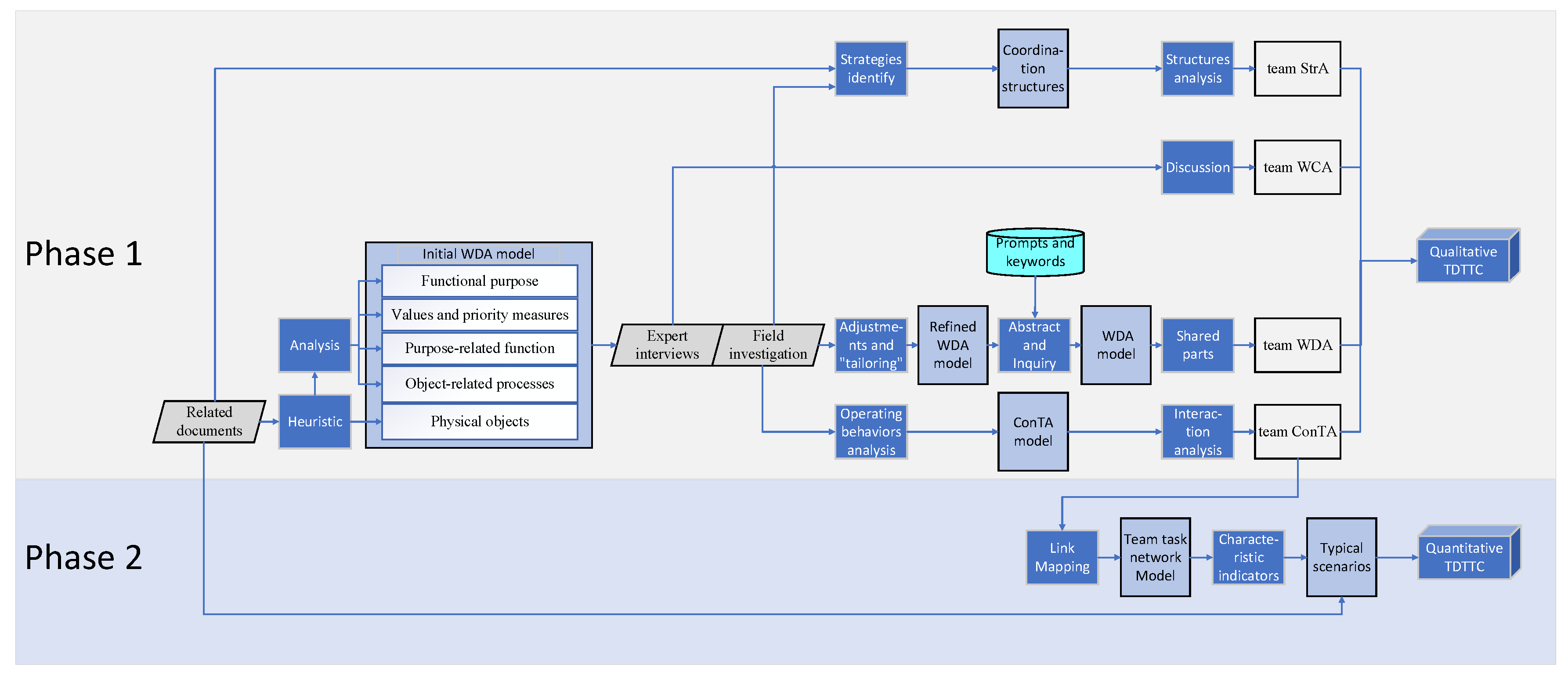 Ijerph 20 02314 g001