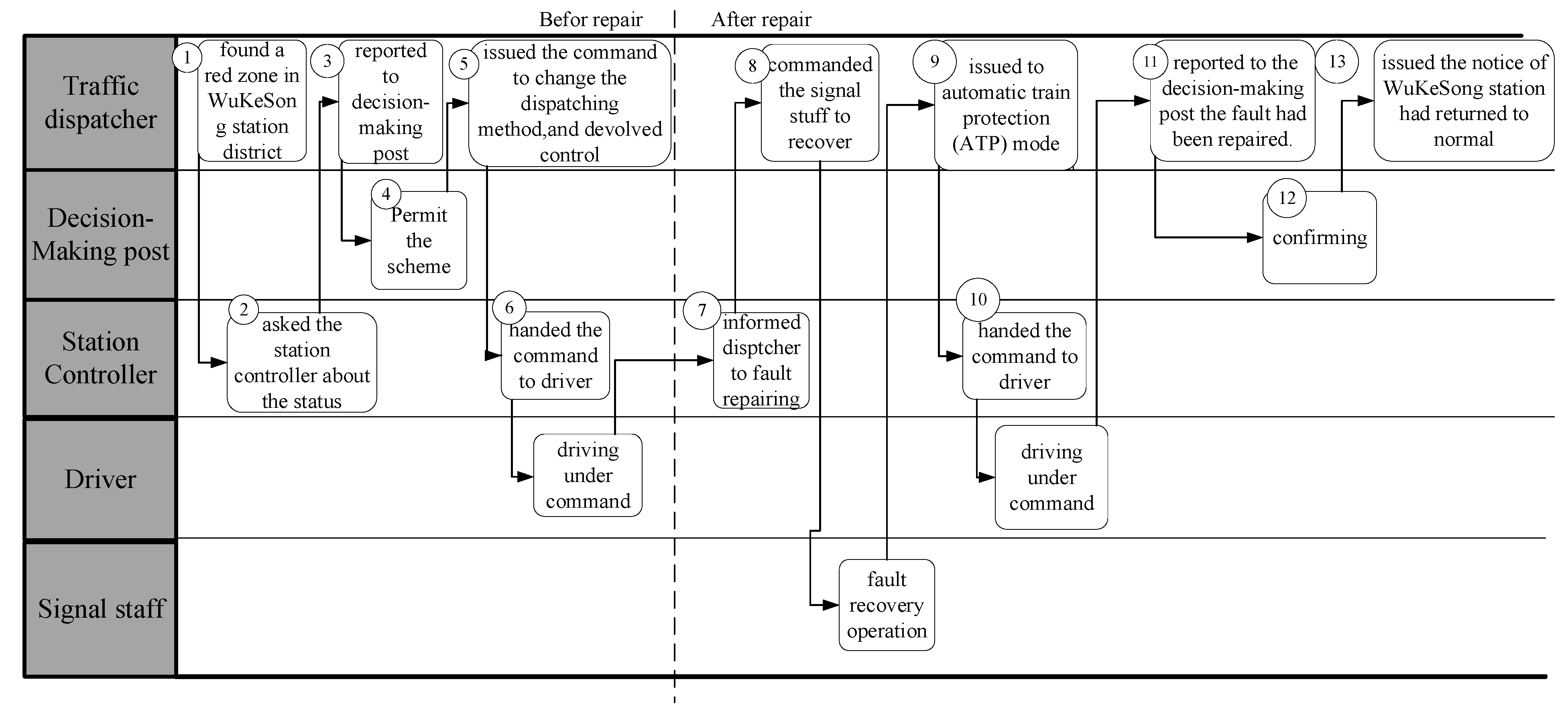 Ijerph 20 02314 g002